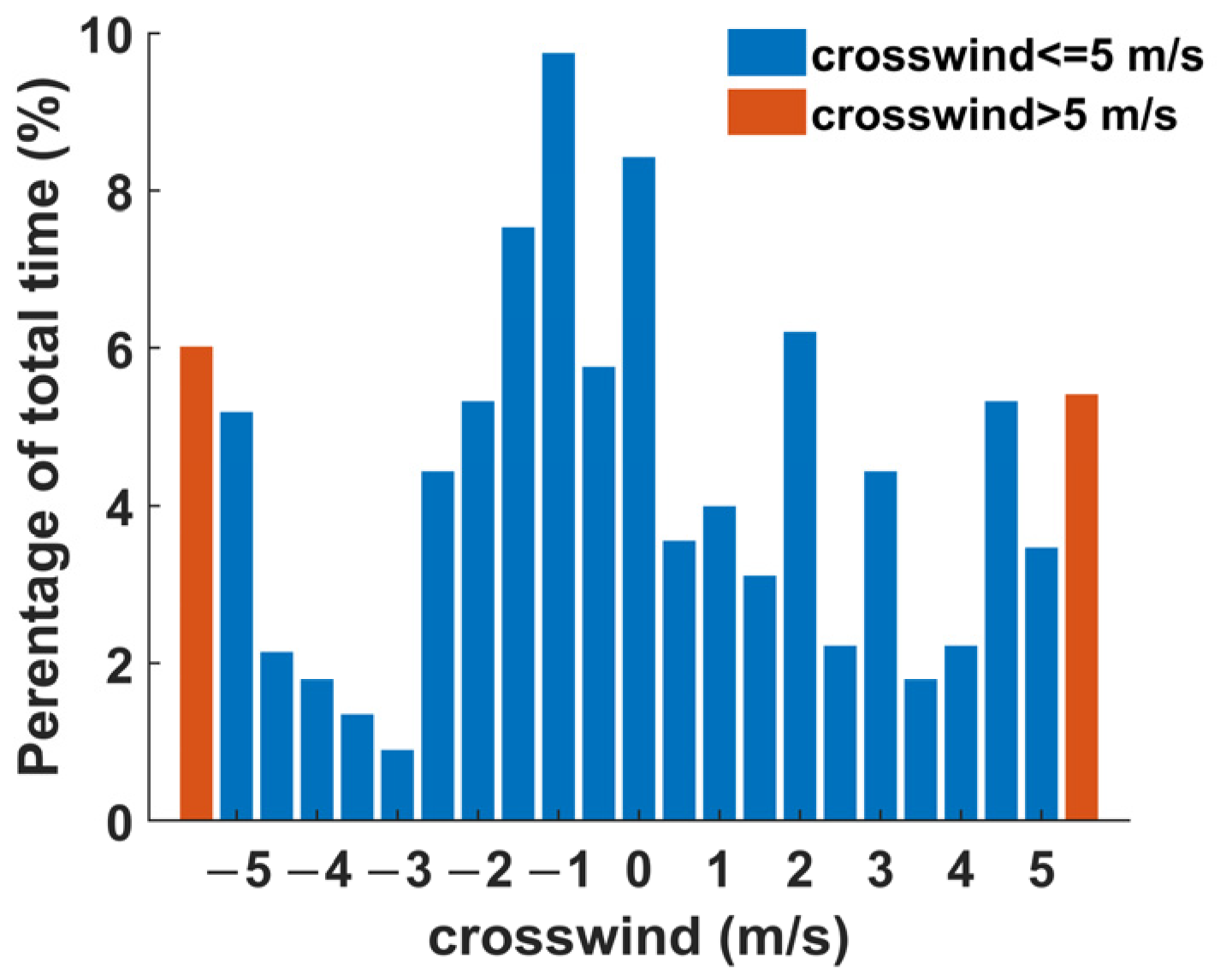 Aerospace 11 00146 g010 Aerospace 11 00146 g010