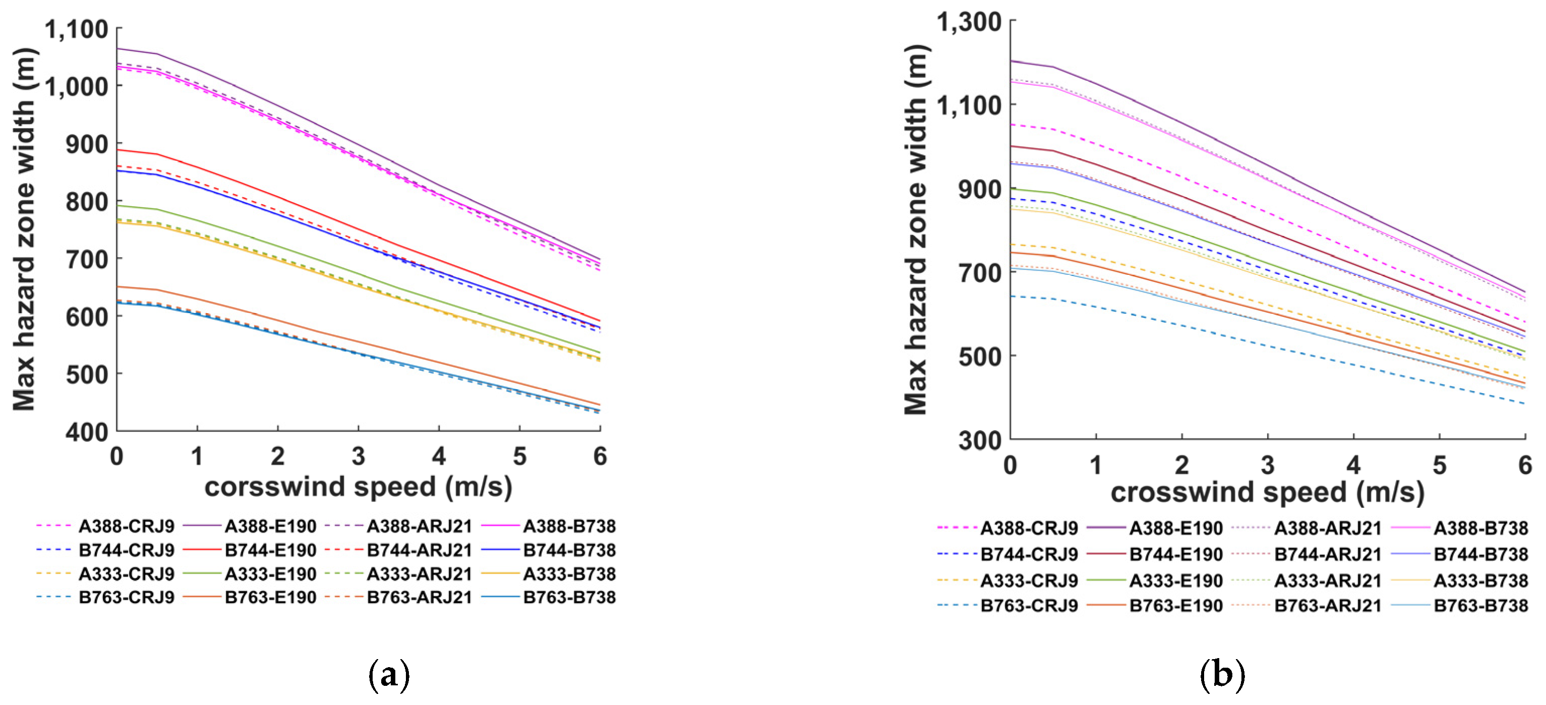 Aerospace 11 00146 g011 Aerospace 11 00146 g011