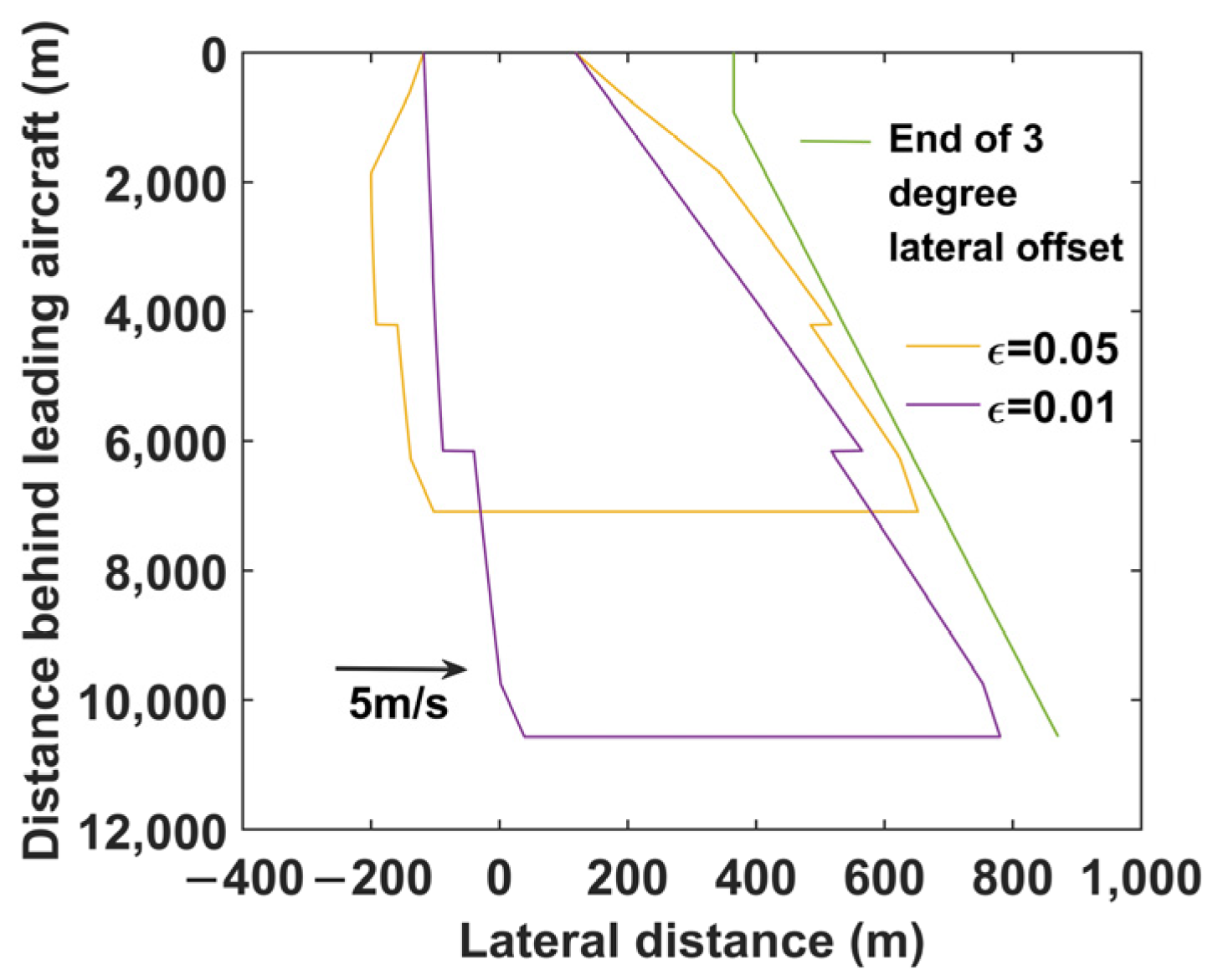 Aerospace 11 00146 g014 Aerospace 11 00146 g014