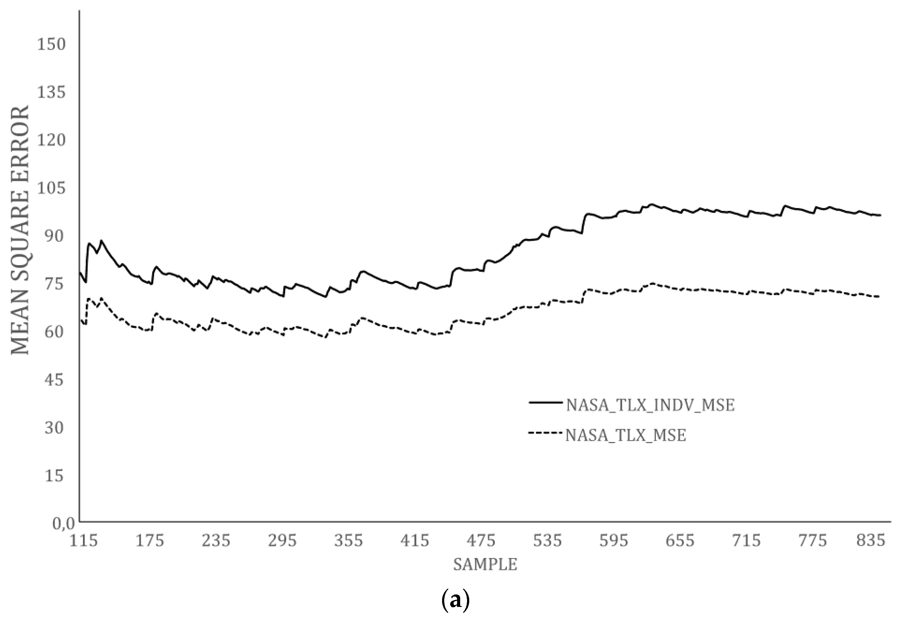 Aerospace 11 00147 g007a Aerospace 11 00147 g007a