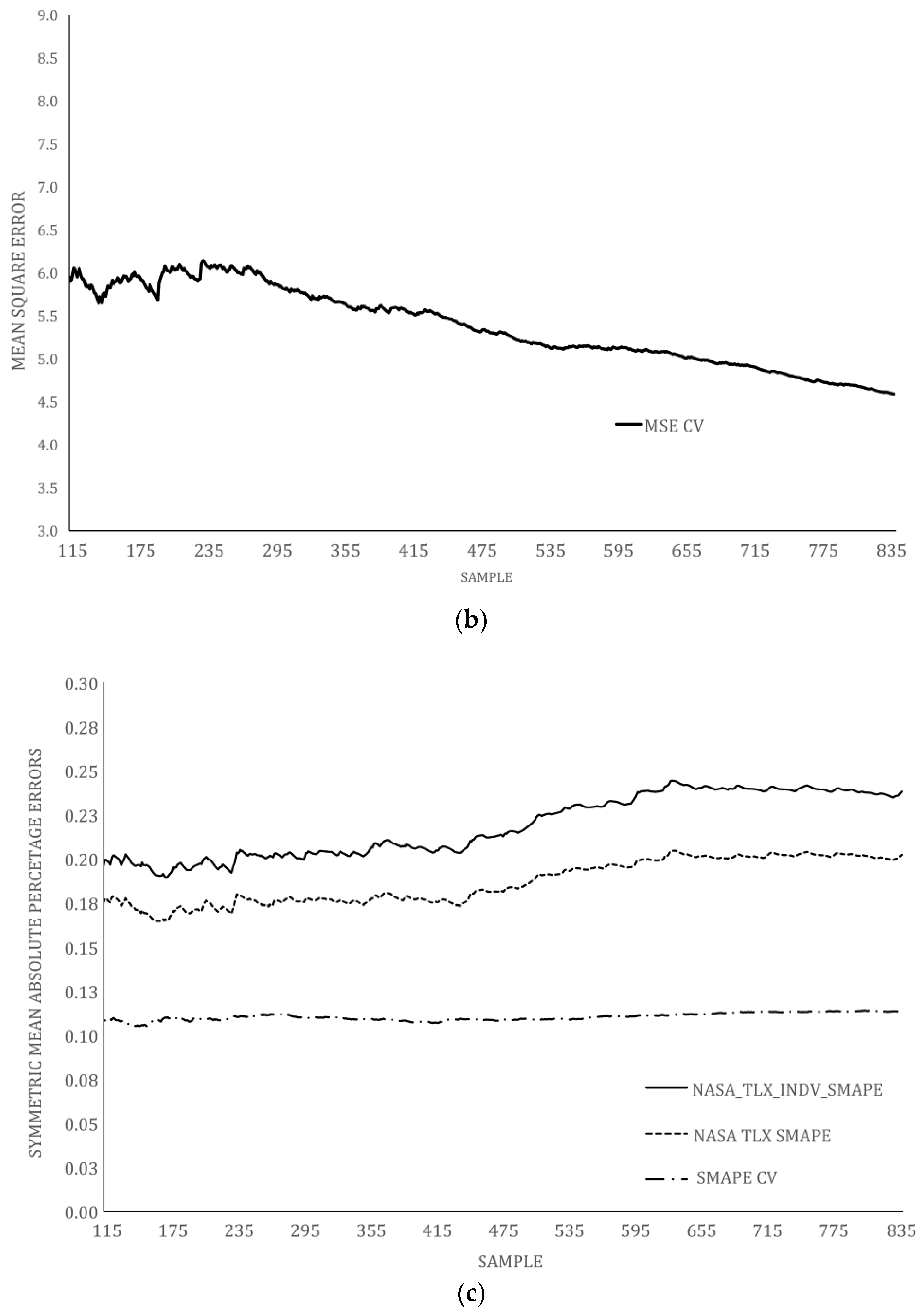 Aerospace 11 00147 g007b Aerospace 11 00147 g007b