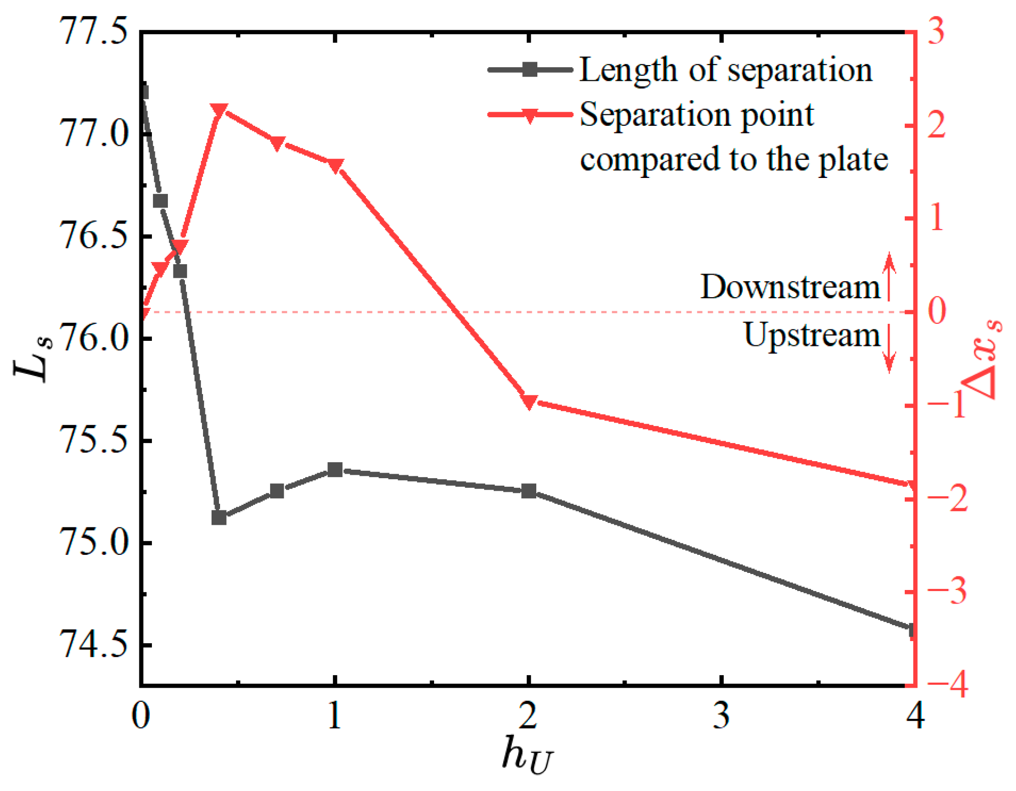 Aerospace 11 00148 g007 Aerospace 11 00148 g007
