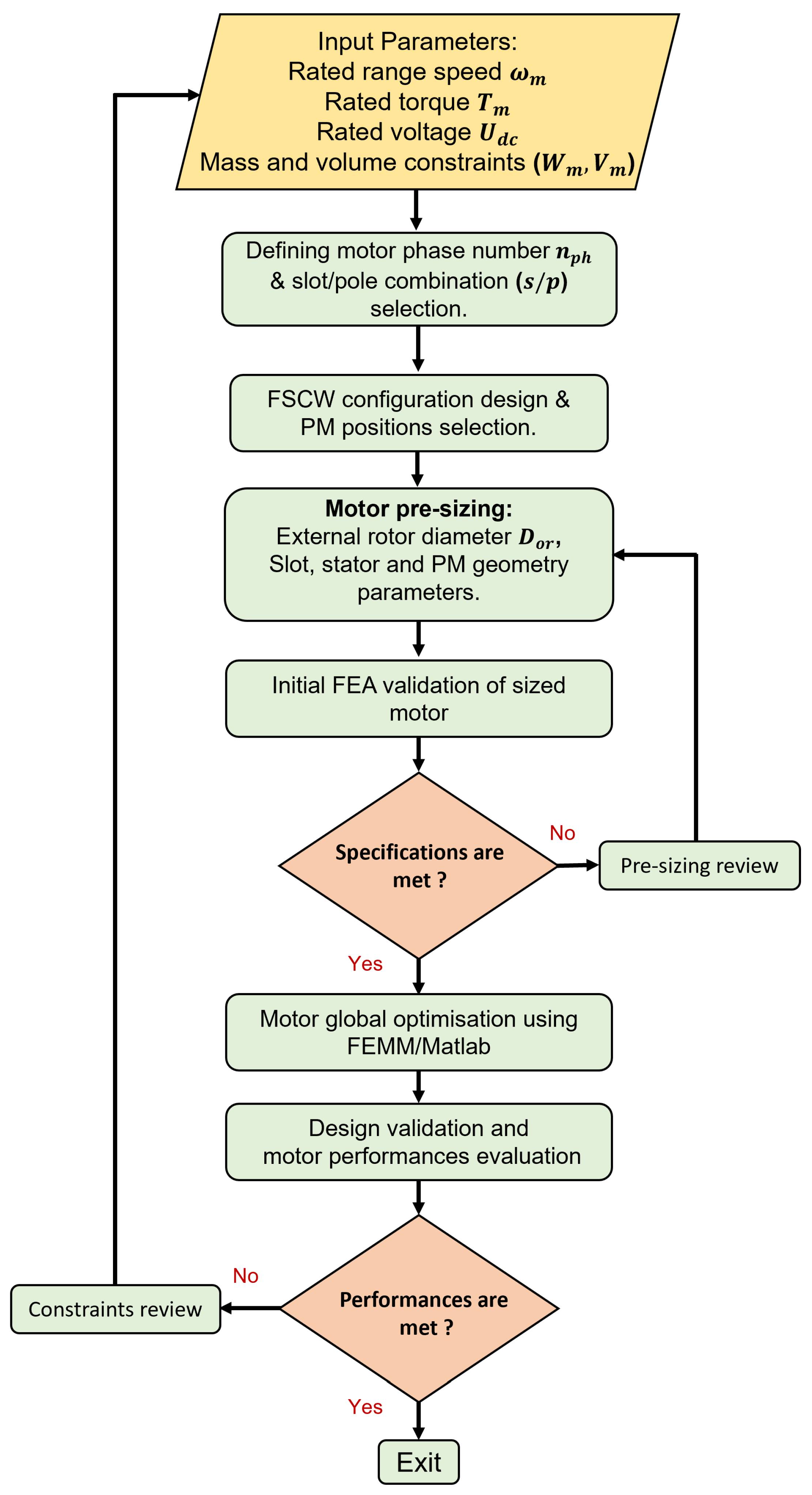 Aerospace 11 00150 g003