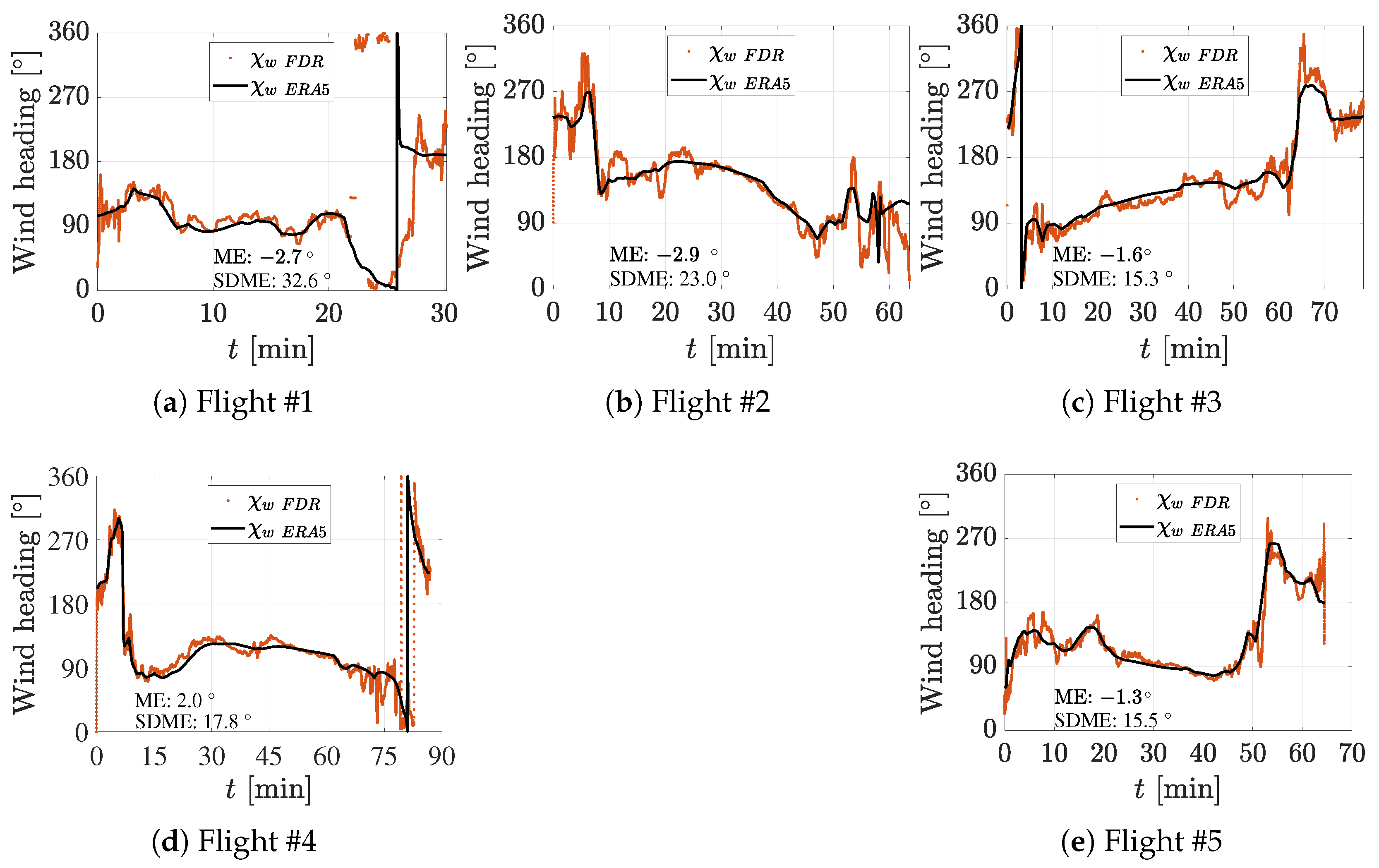 Aerospace 11 00154 g005