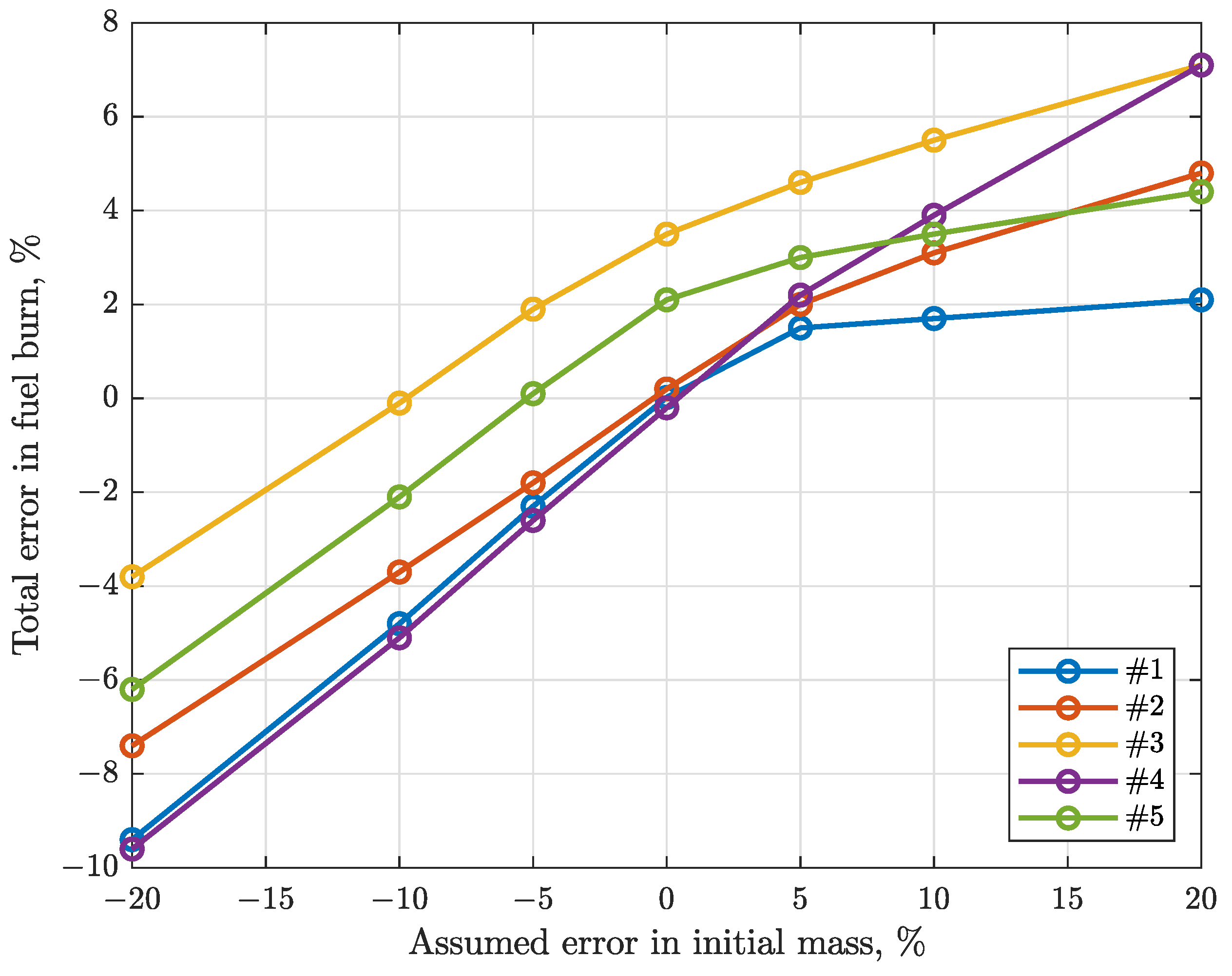 Aerospace 11 00154 g009