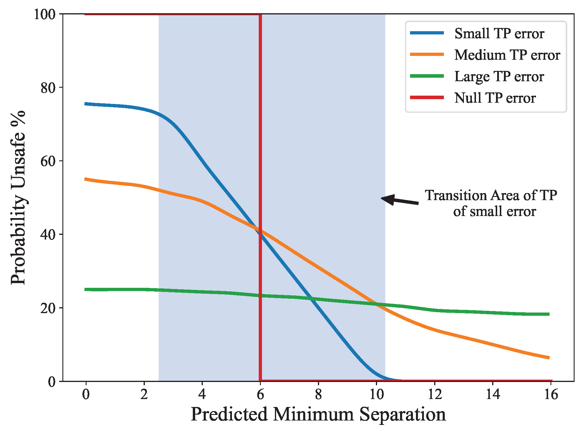 Aerospace 11 00155 g003 Aerospace 11 00155 g003