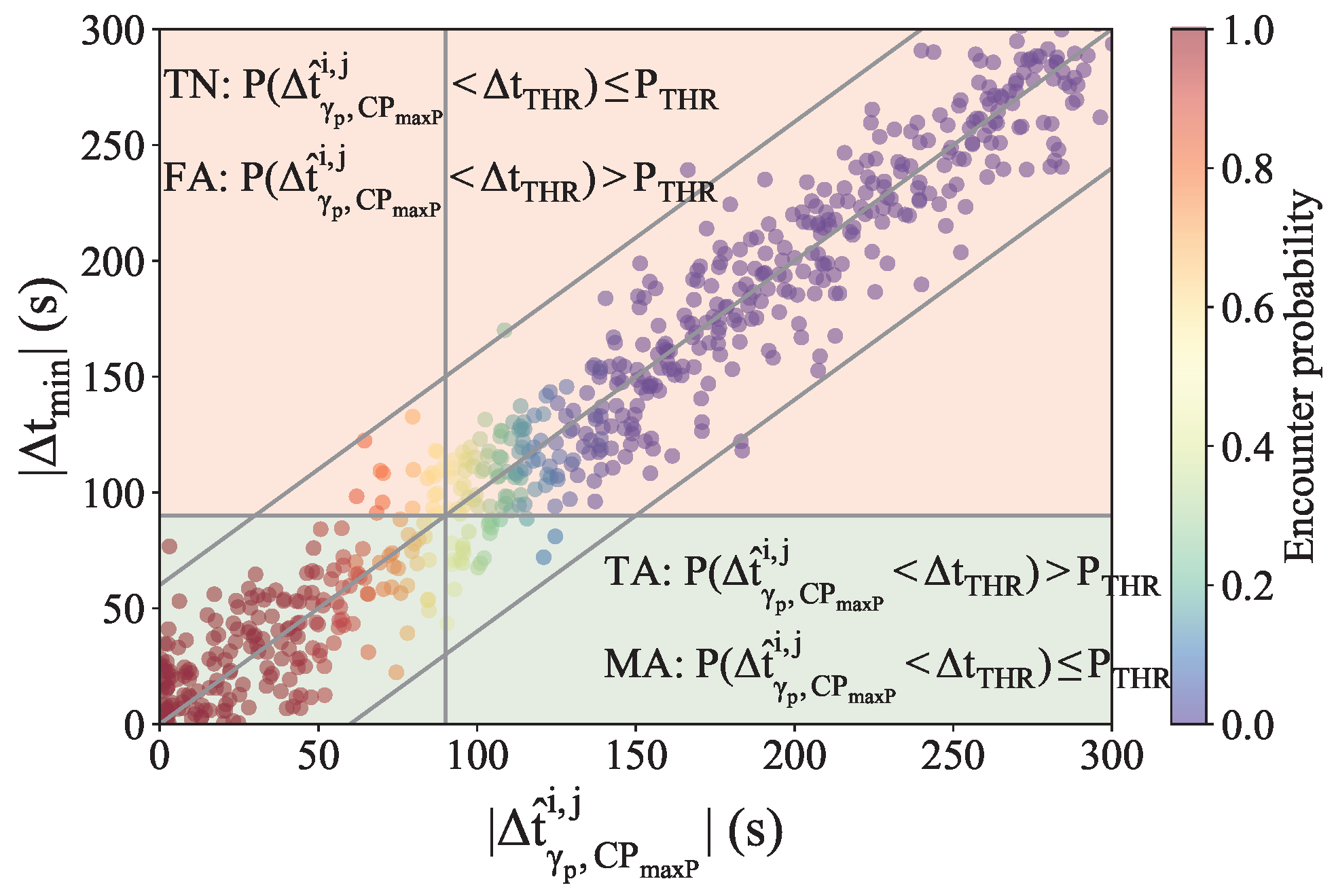 Aerospace 11 00155 g004 Aerospace 11 00155 g004