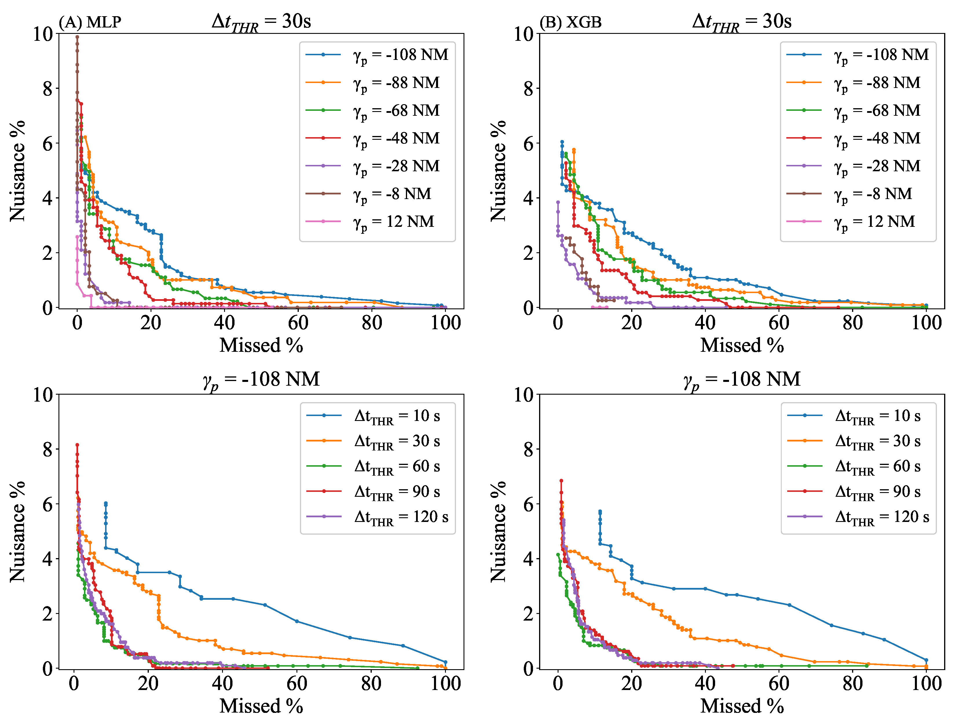 Aerospace 11 00155 g013 Aerospace 11 00155 g013