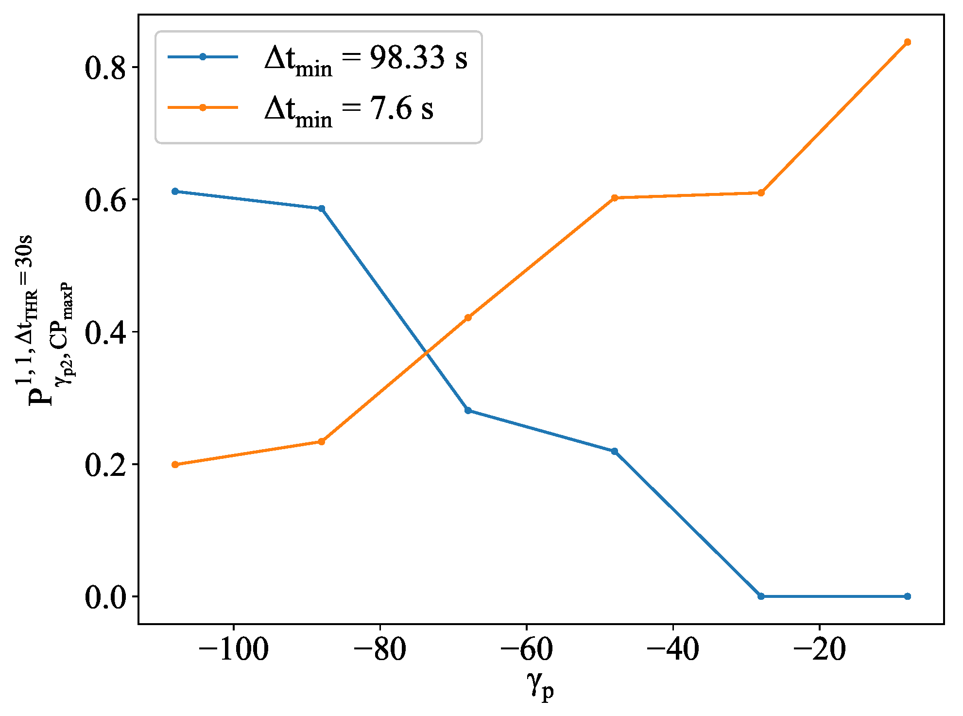 Aerospace 11 00155 g014 Aerospace 11 00155 g014