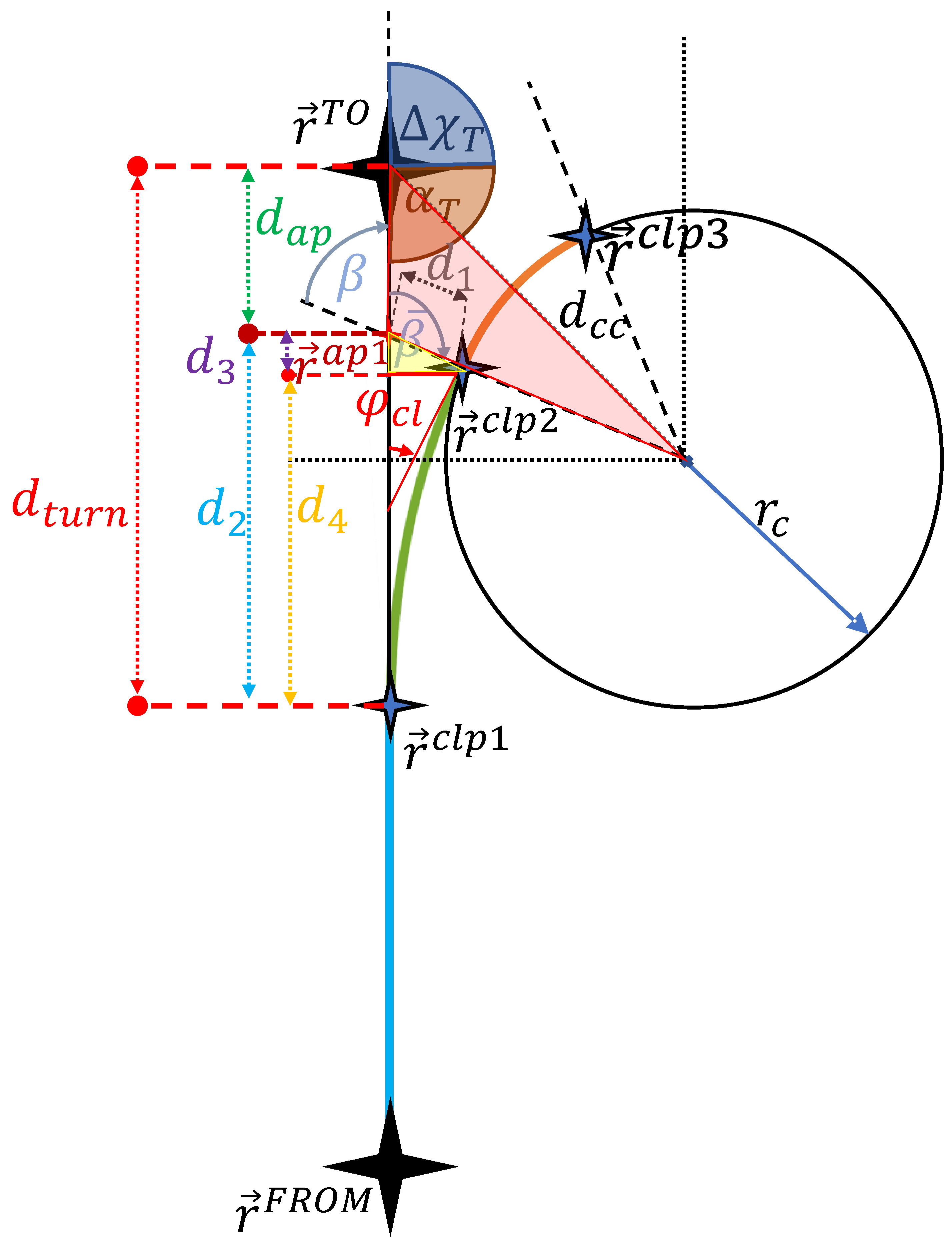 Aerospace 11 00157 g007