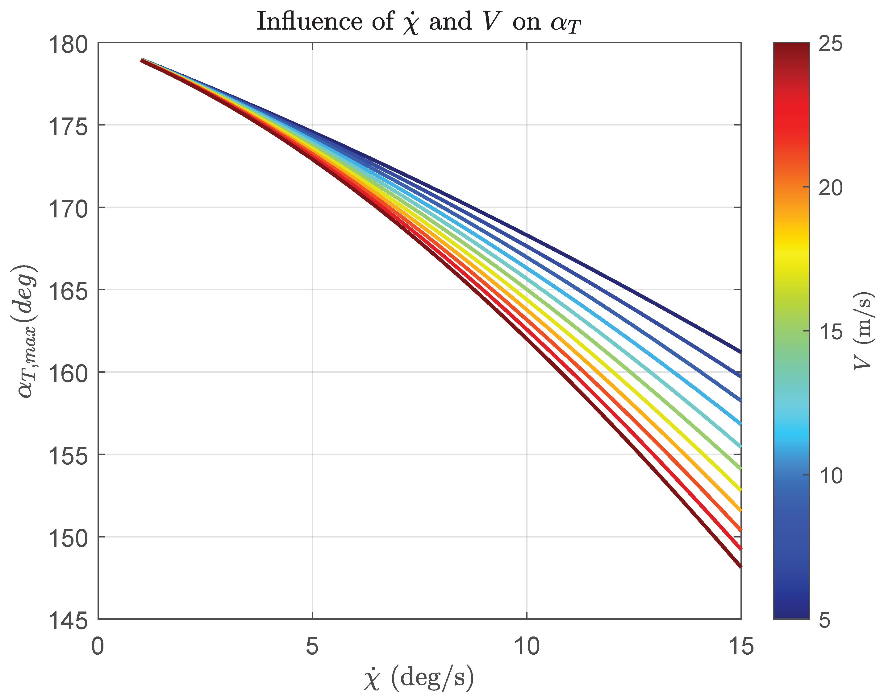 Aerospace 11 00157 g017