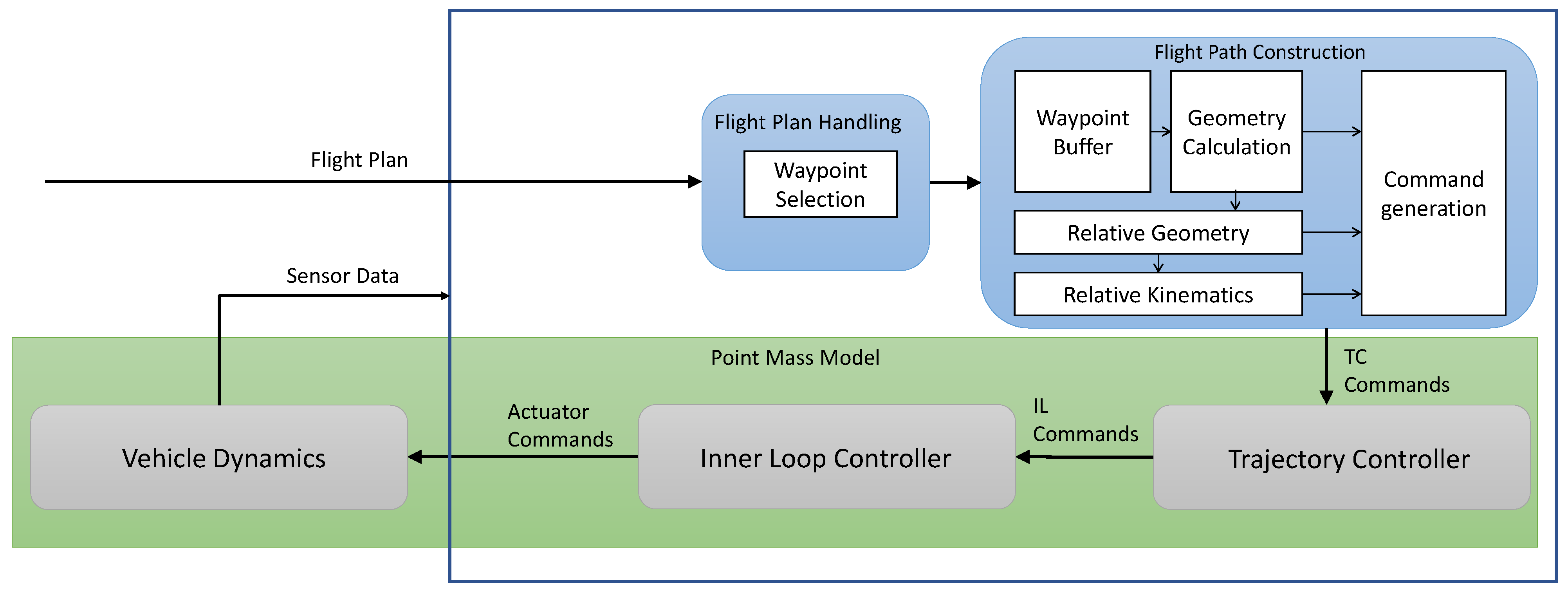Aerospace 11 00157 g019