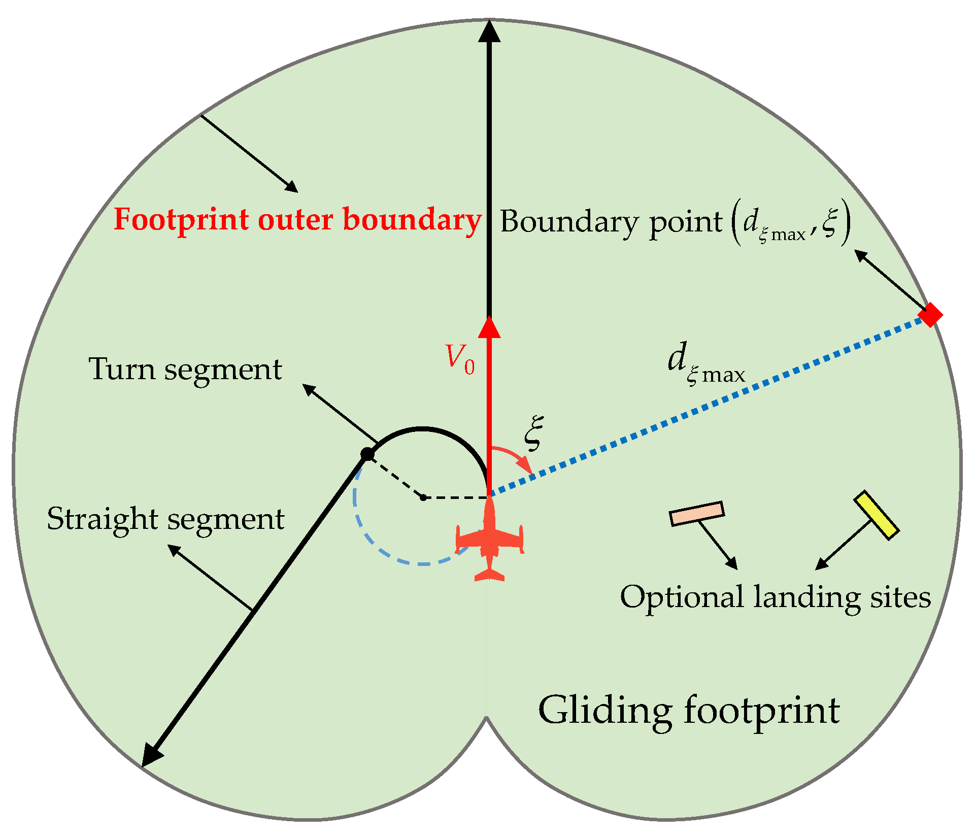 Aerospace 11 00160 g001