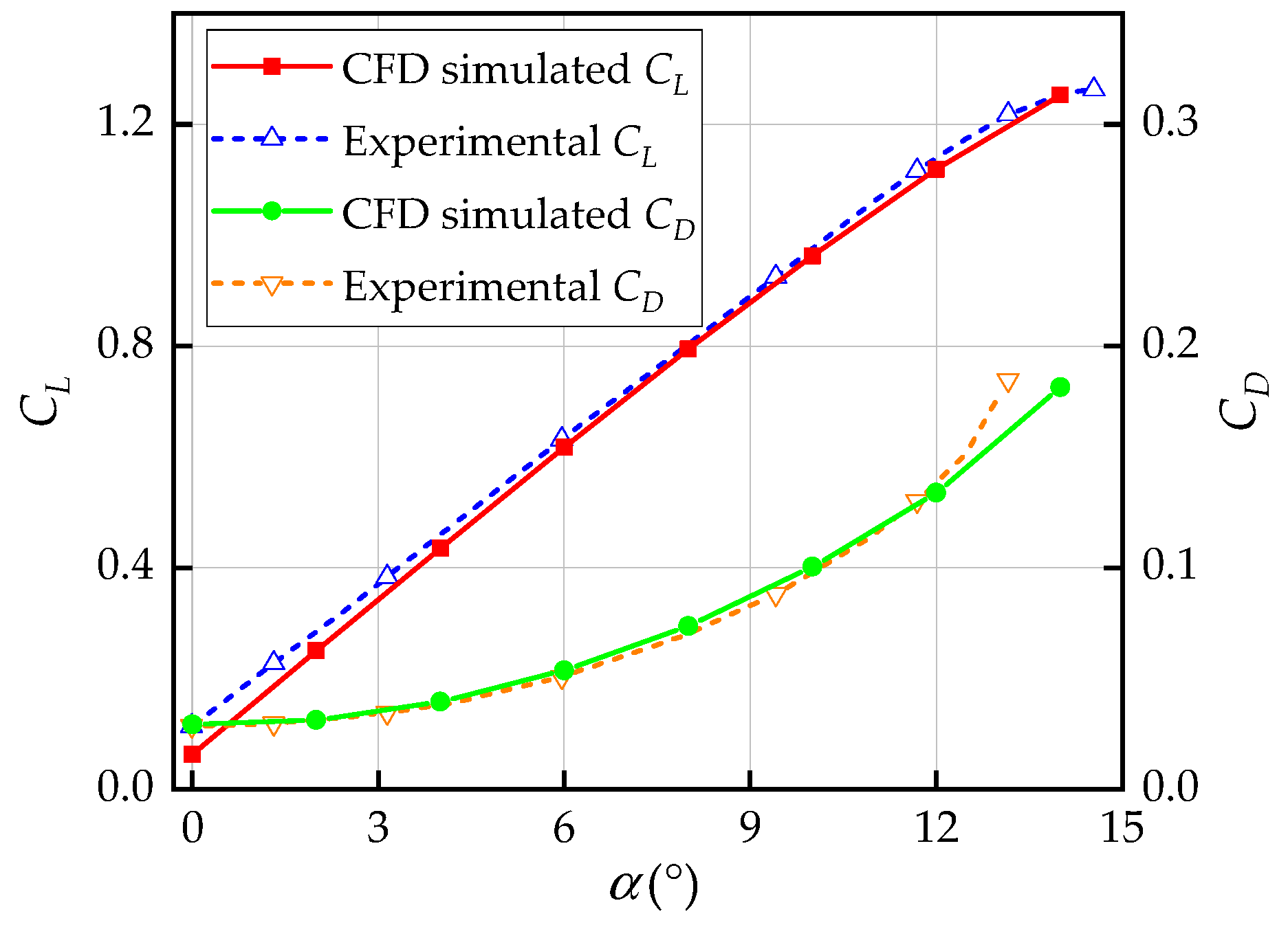 Aerospace 11 00160 g006