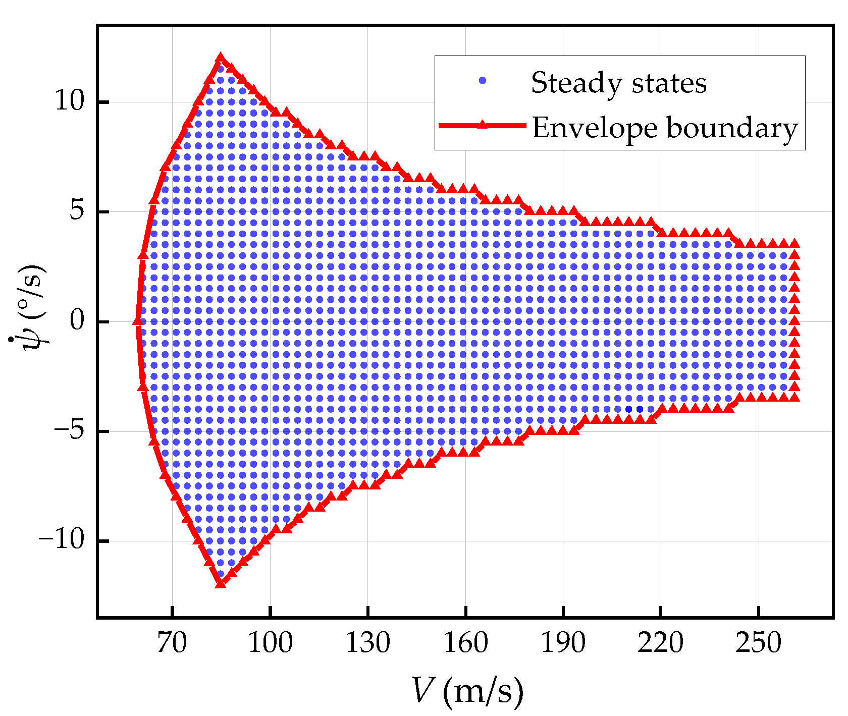 Aerospace 11 00160 g007