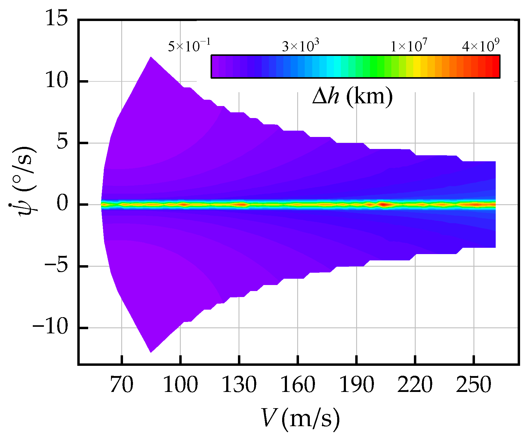 Aerospace 11 00160 g009