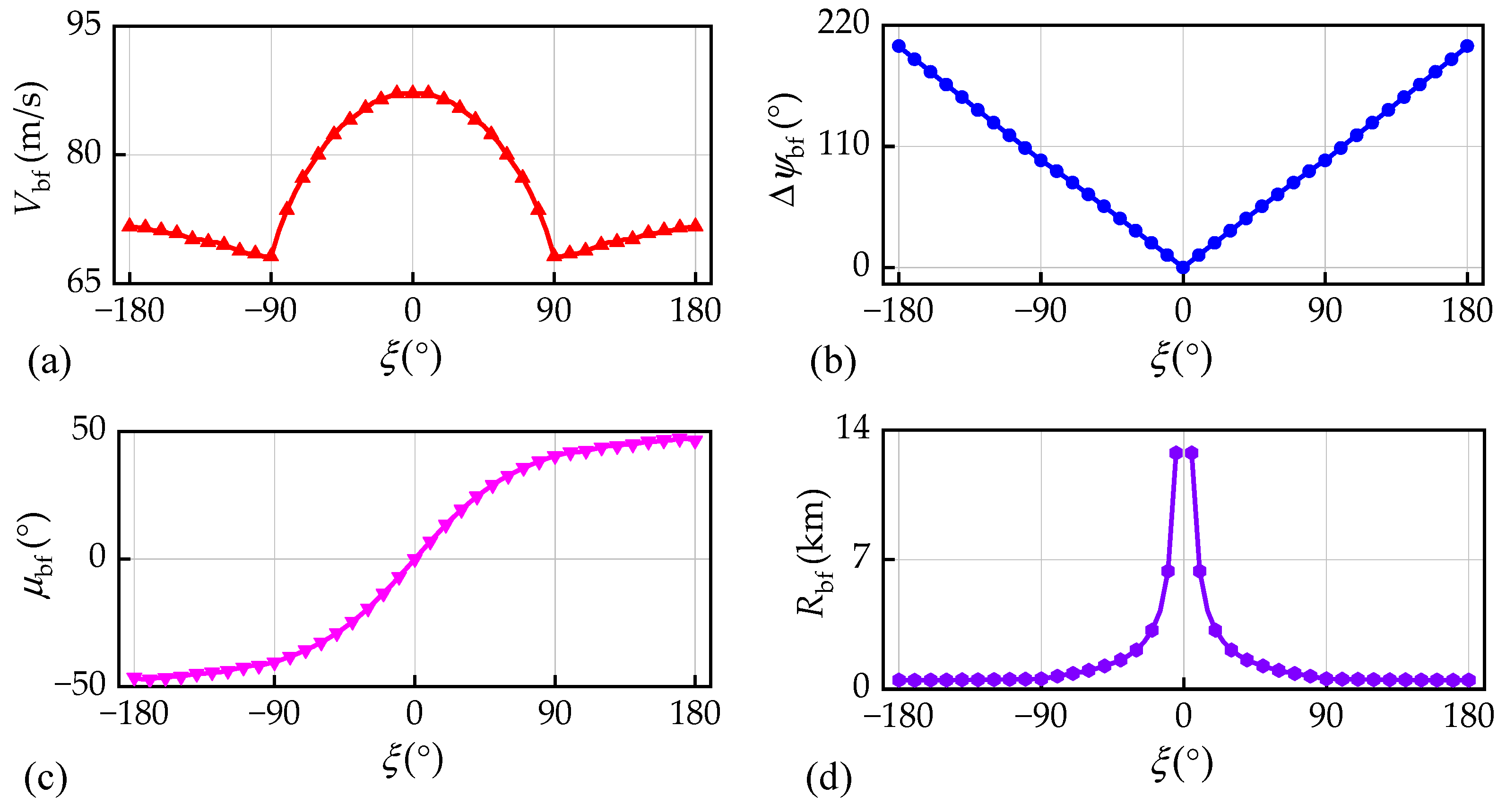 Aerospace 11 00160 g011