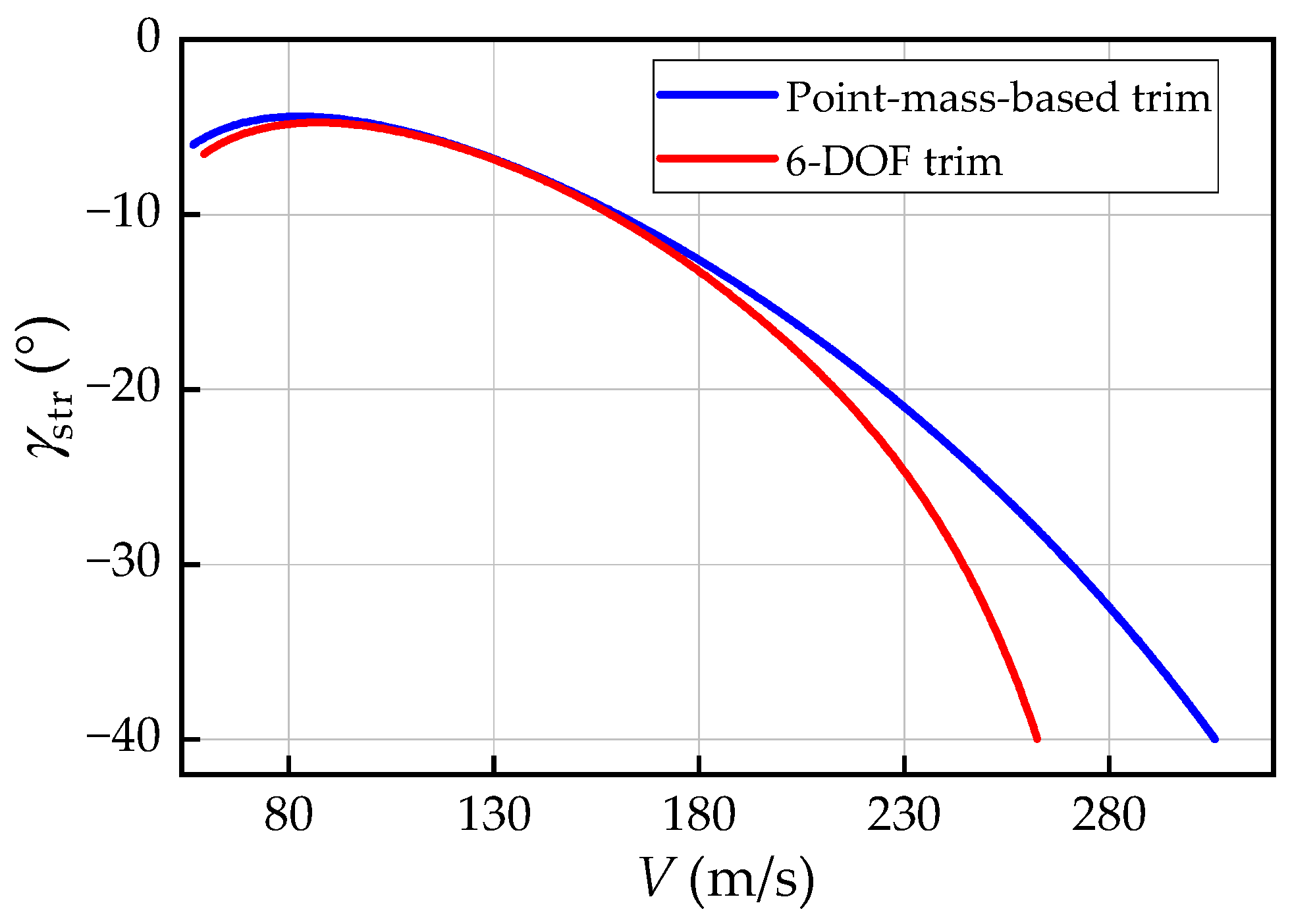 Aerospace 11 00160 g012