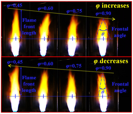 Dynamic Response Mechanism of Ethanol Atomization–Combustion