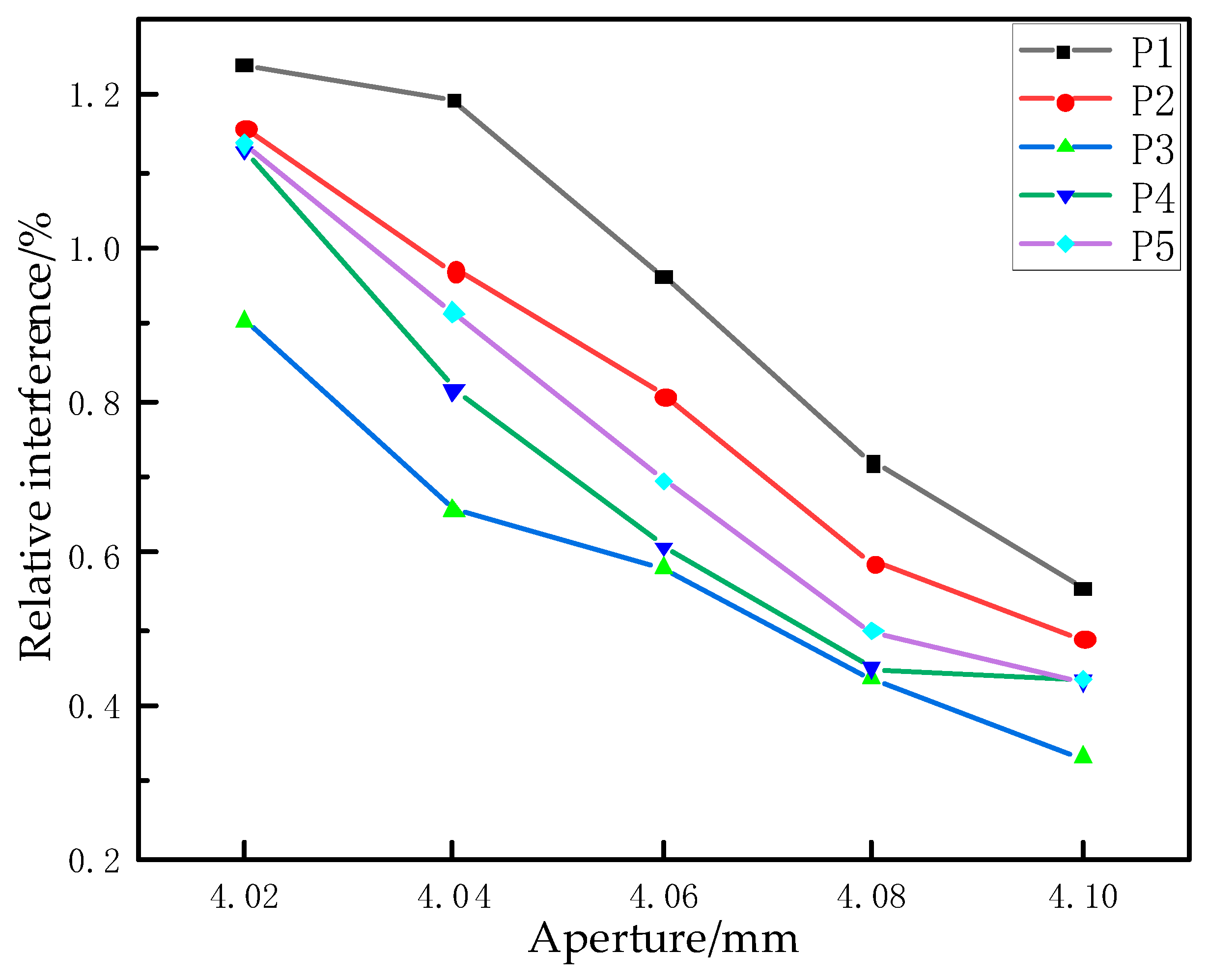 Aerospace 11 00165 g018