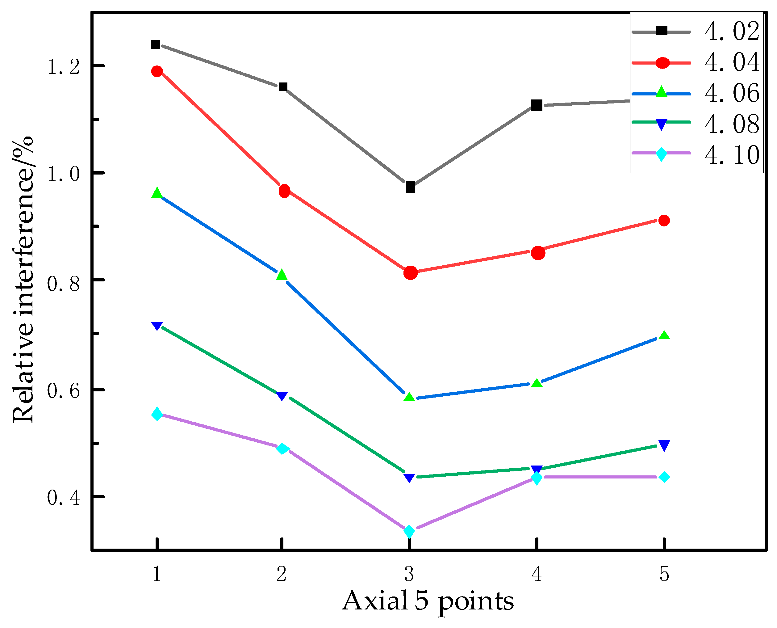 Aerospace 11 00165 g019