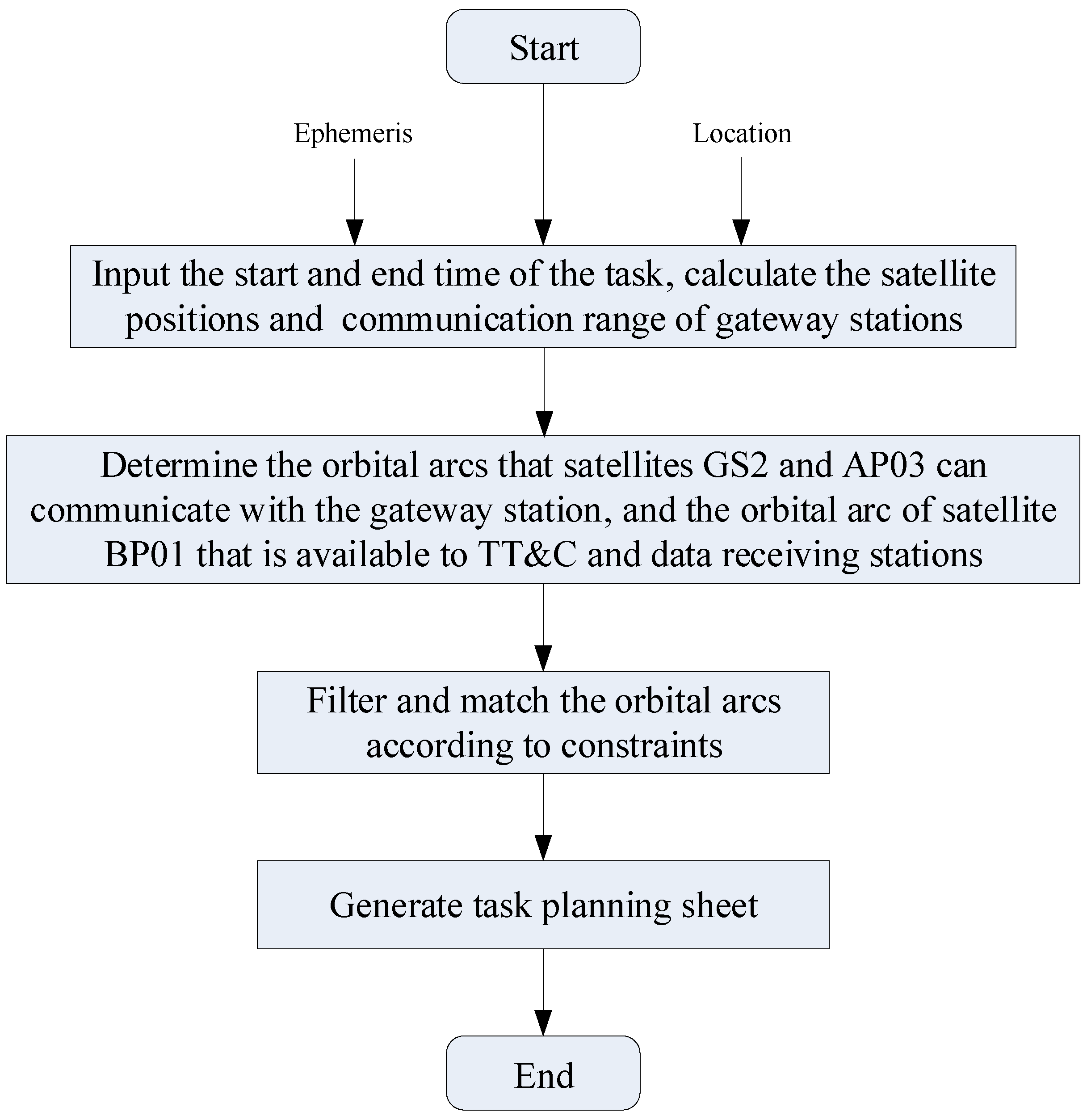 Aerospace 11 00167 g013