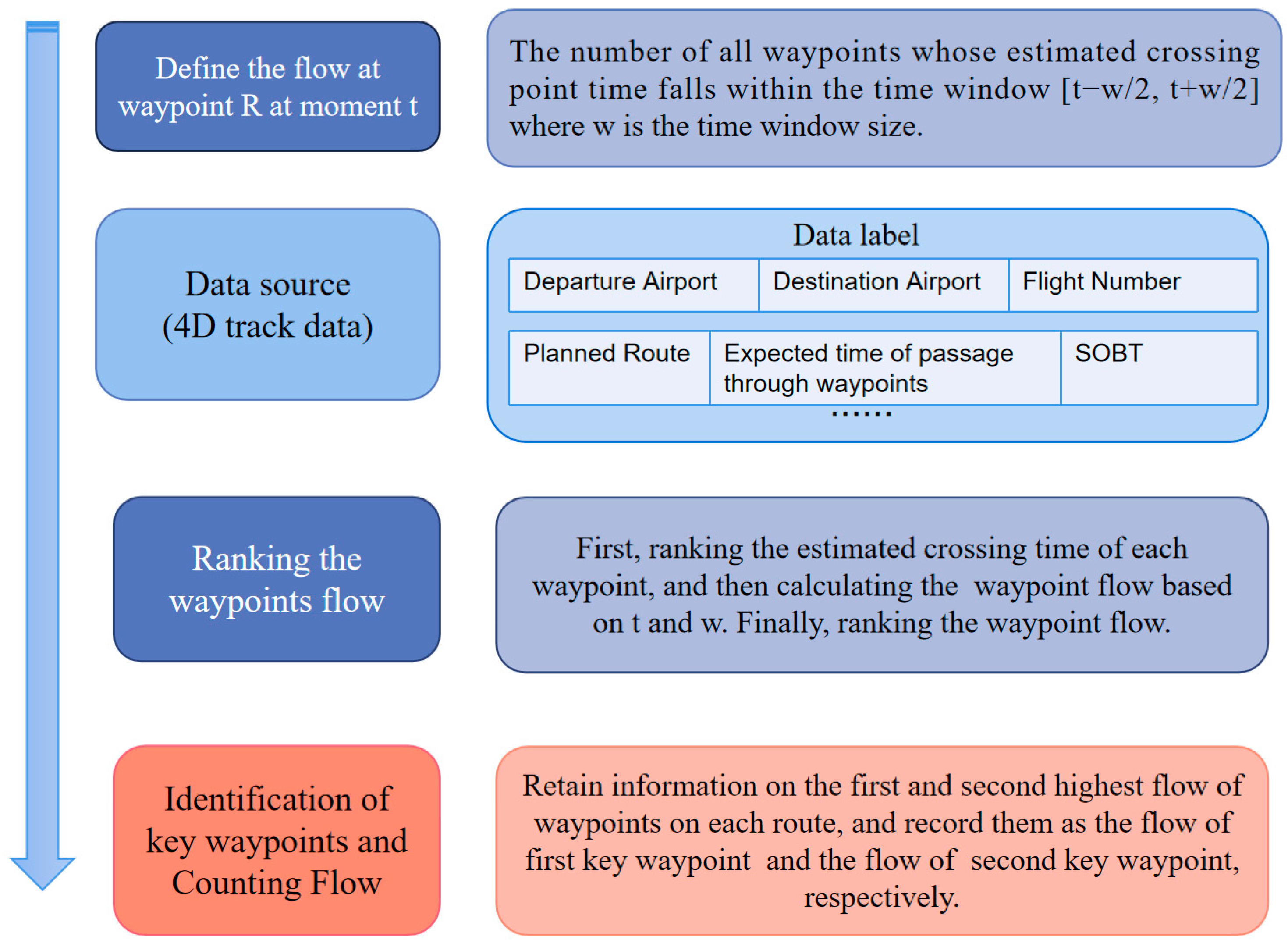 Aerospace 11 00168 g004