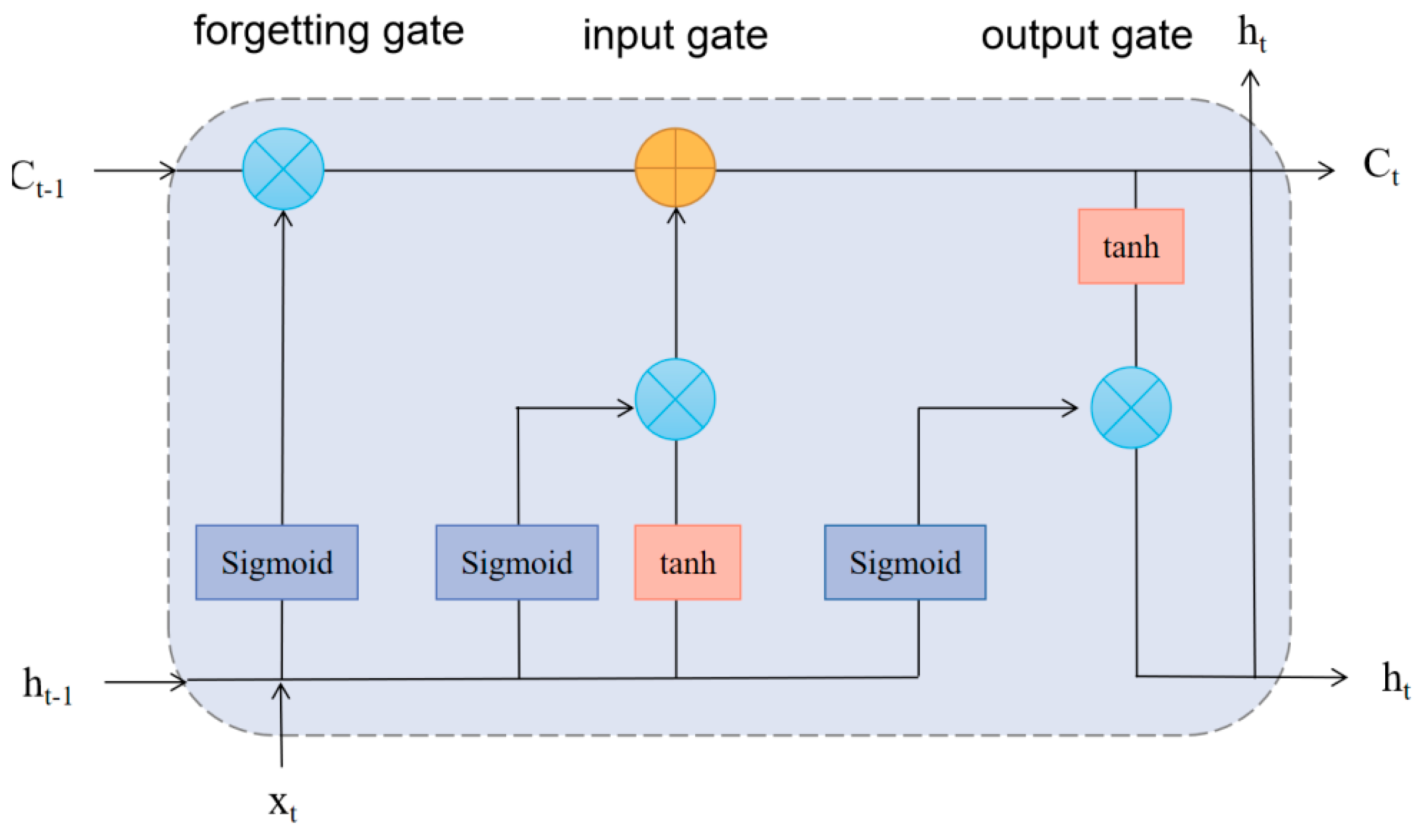 Aerospace 11 00168 g006