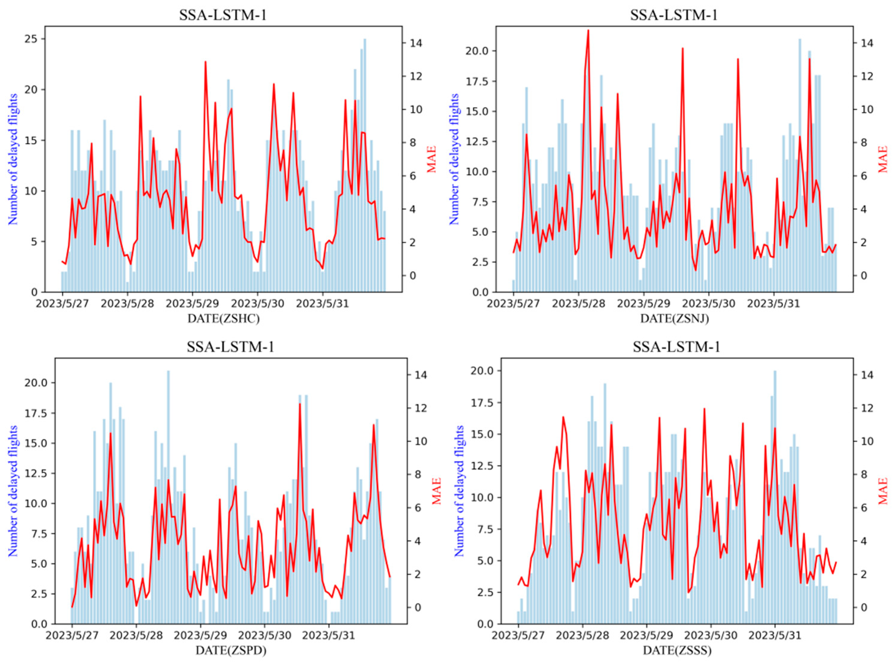 Aerospace 11 00168 g013