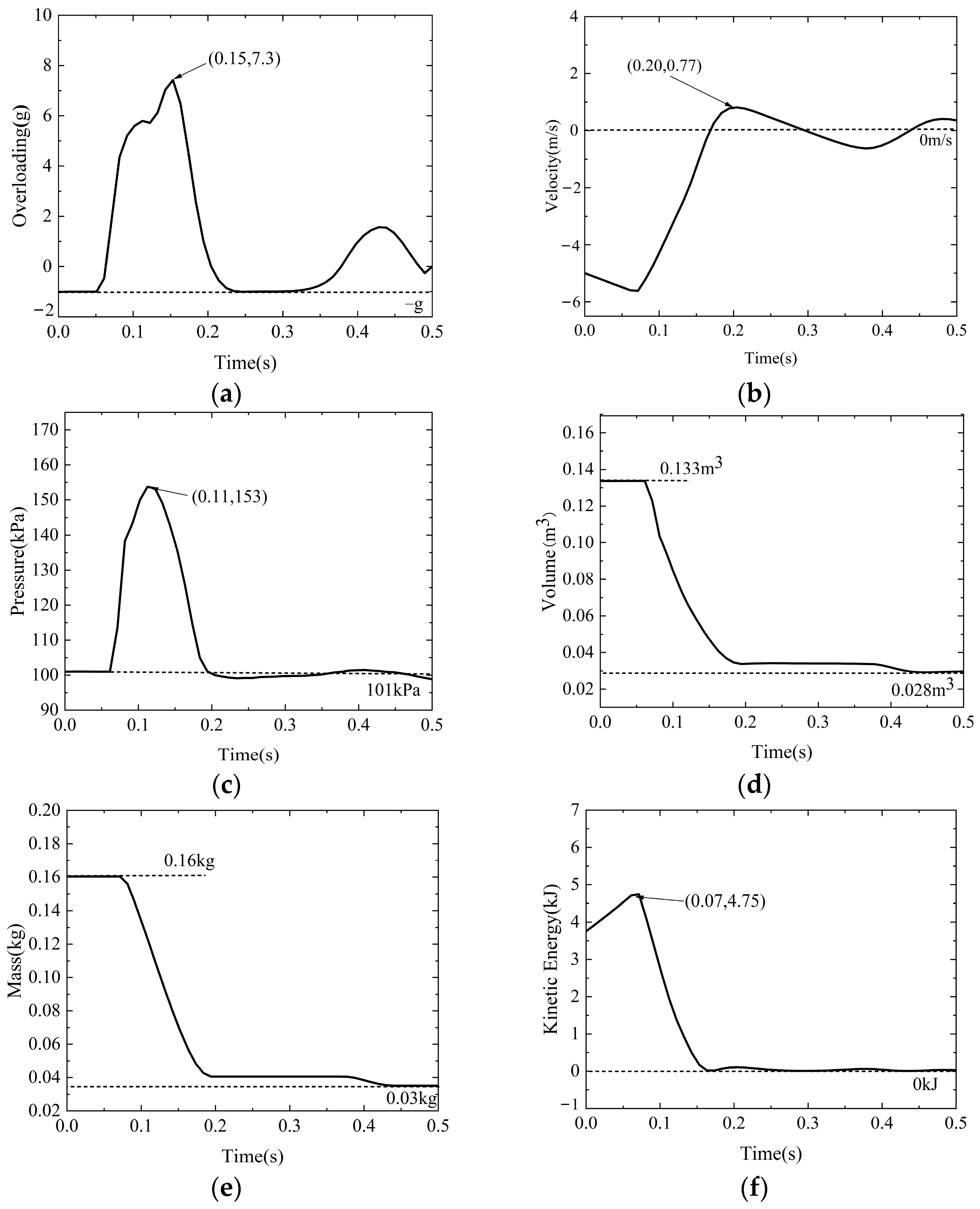Aerospace 11 00169 g004