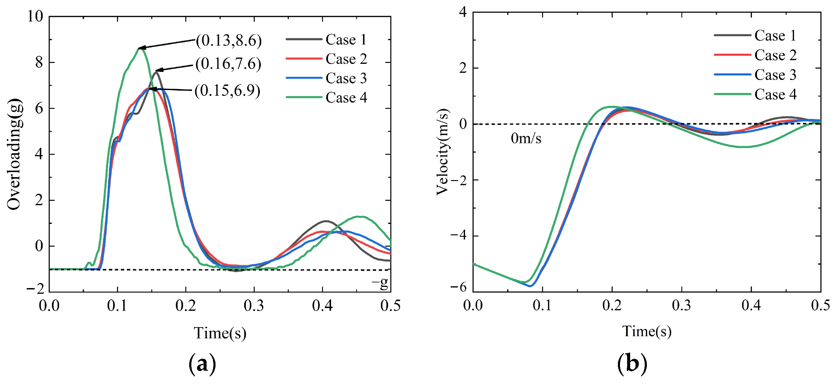 Aerospace 11 00169 g007