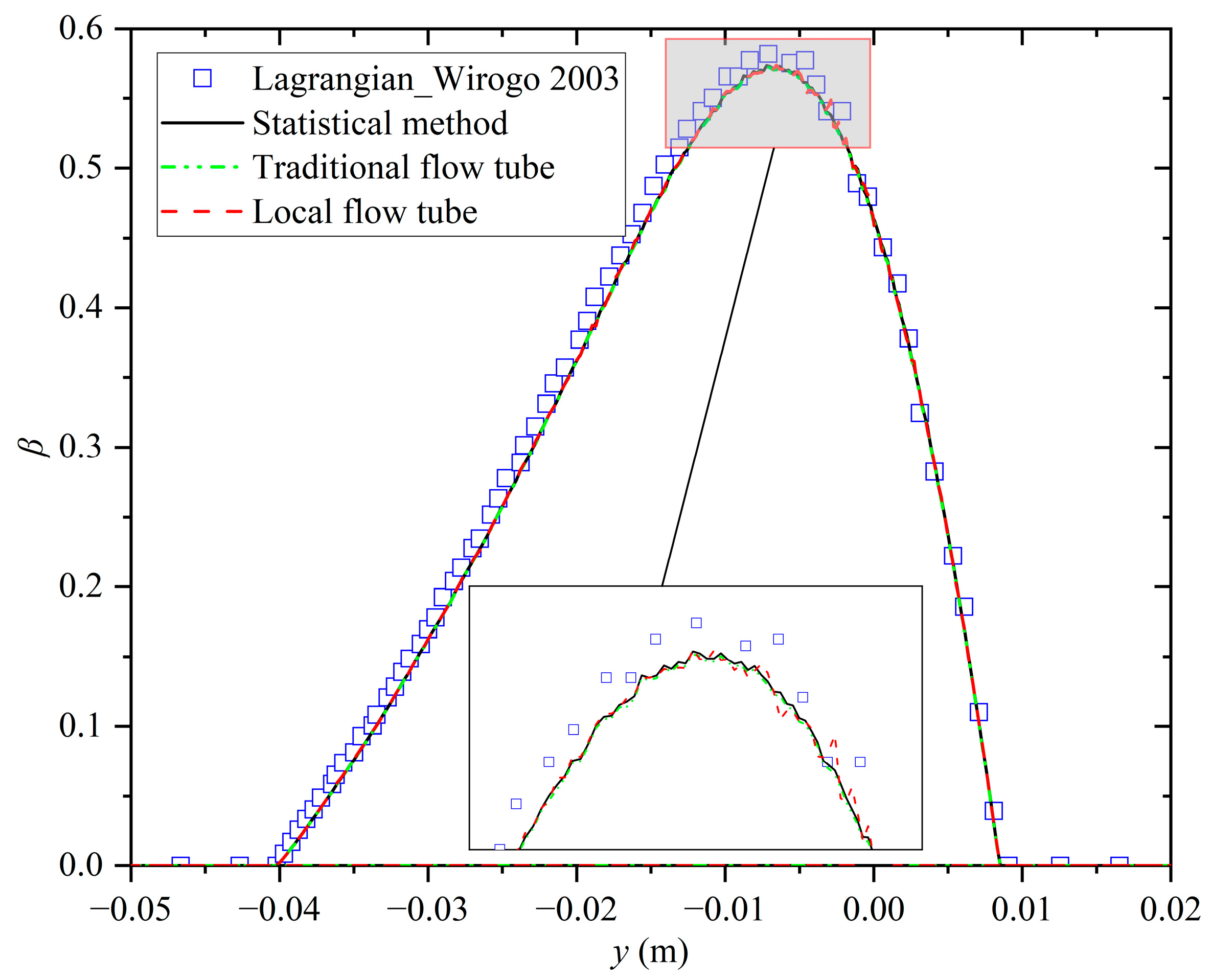 Aerospace 11 00172 g003