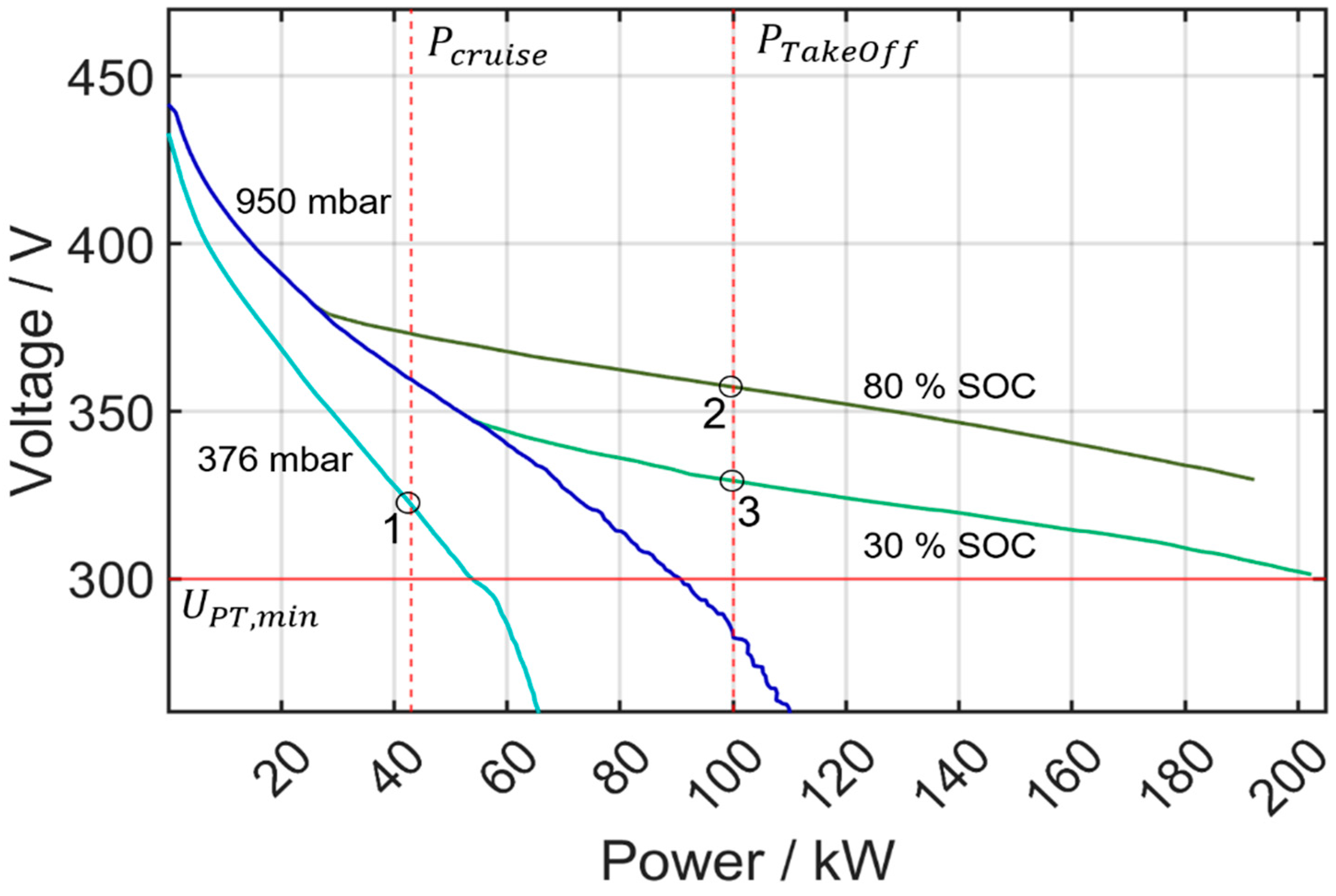 Aerospace 11 00176 g008