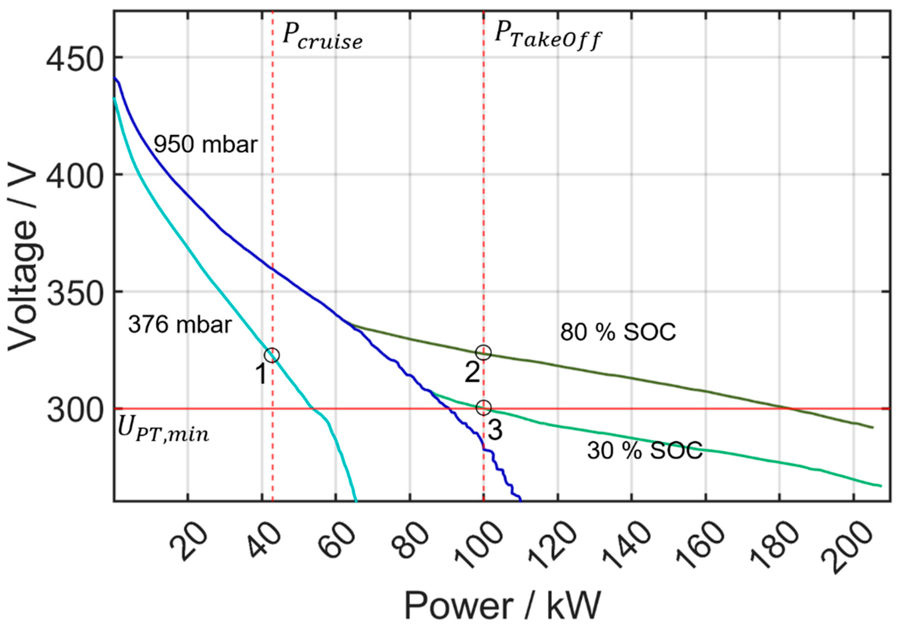 Aerospace 11 00176 g009