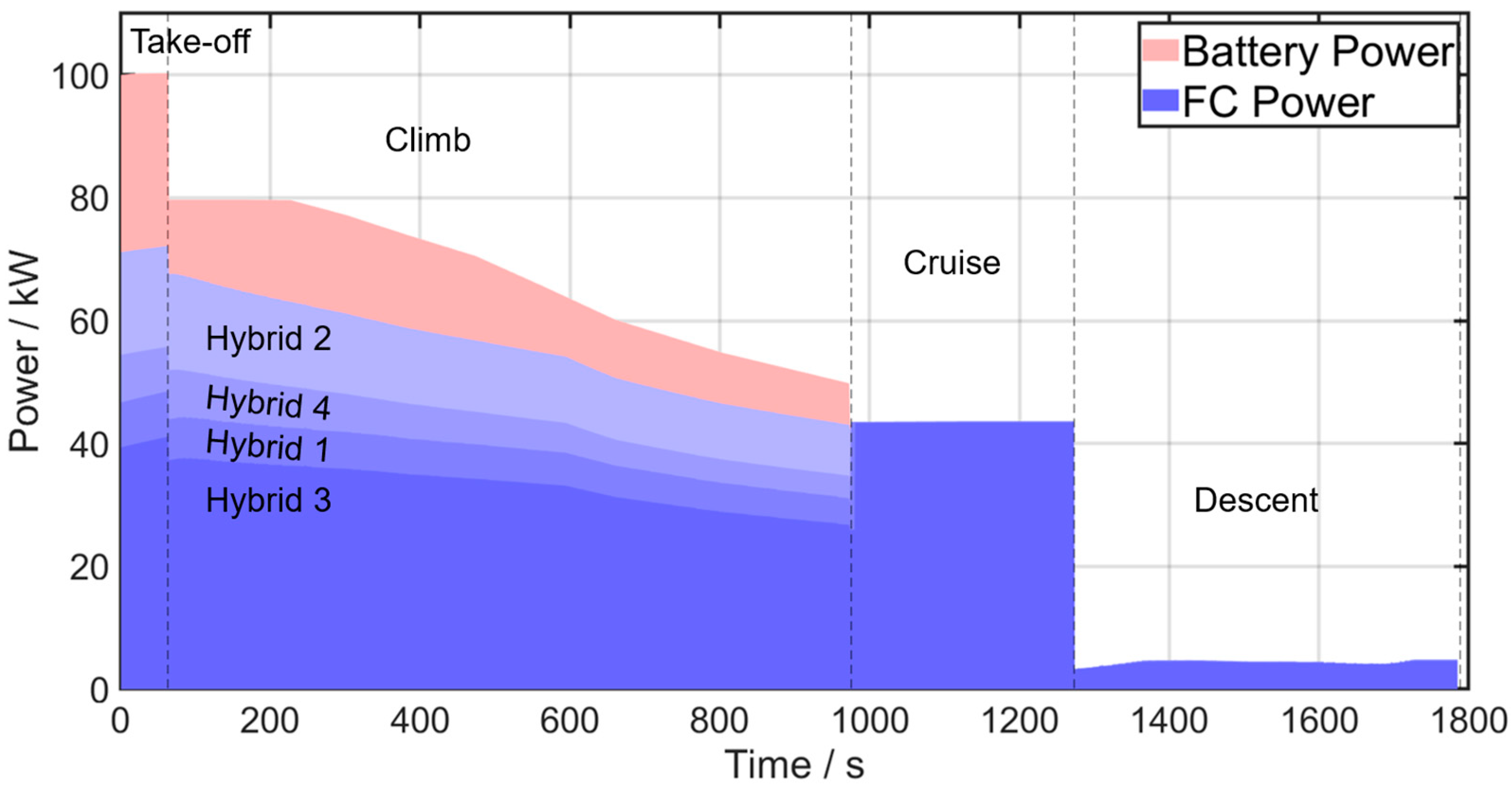 Aerospace 11 00176 g012