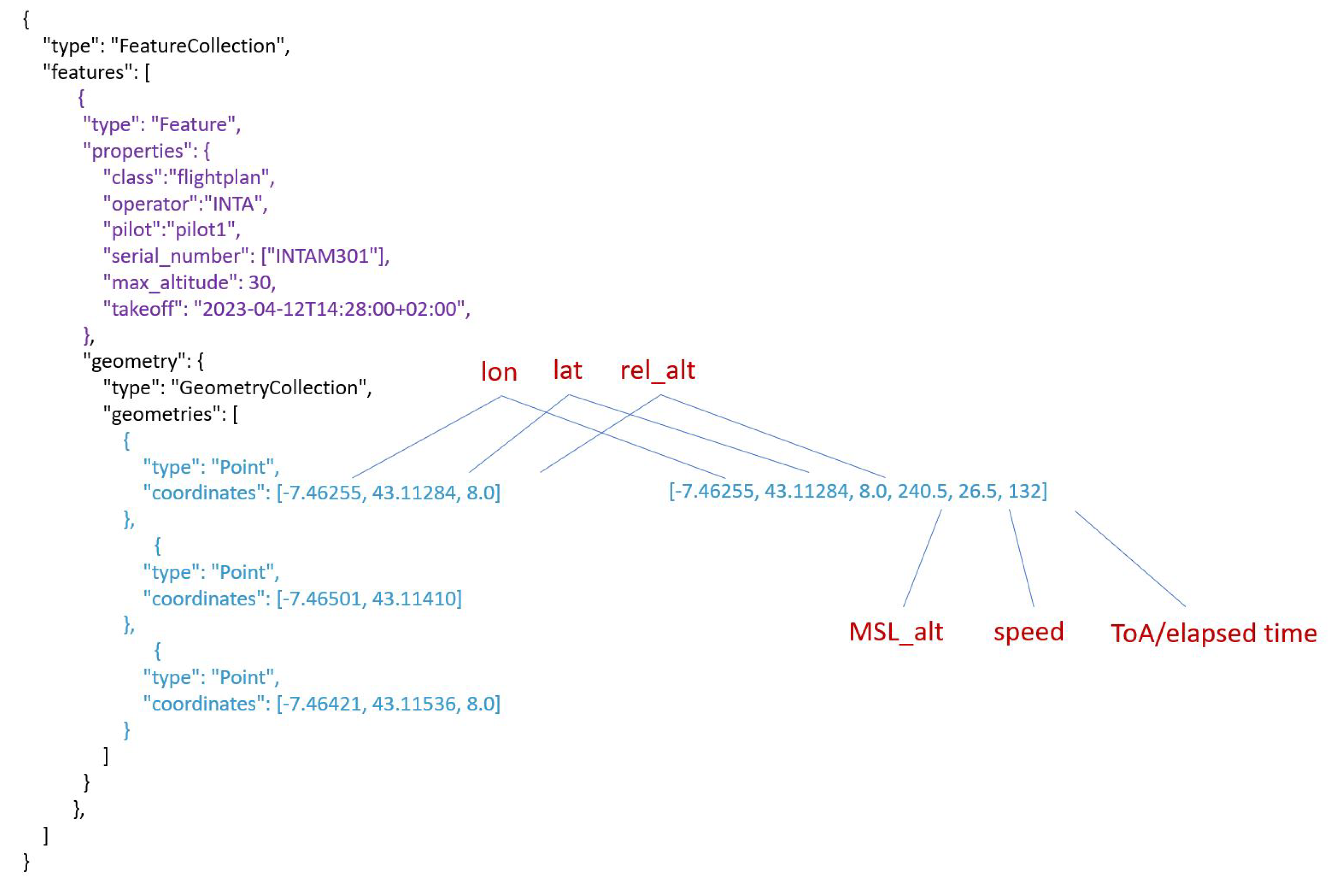 Aerospace 11 00178 g005