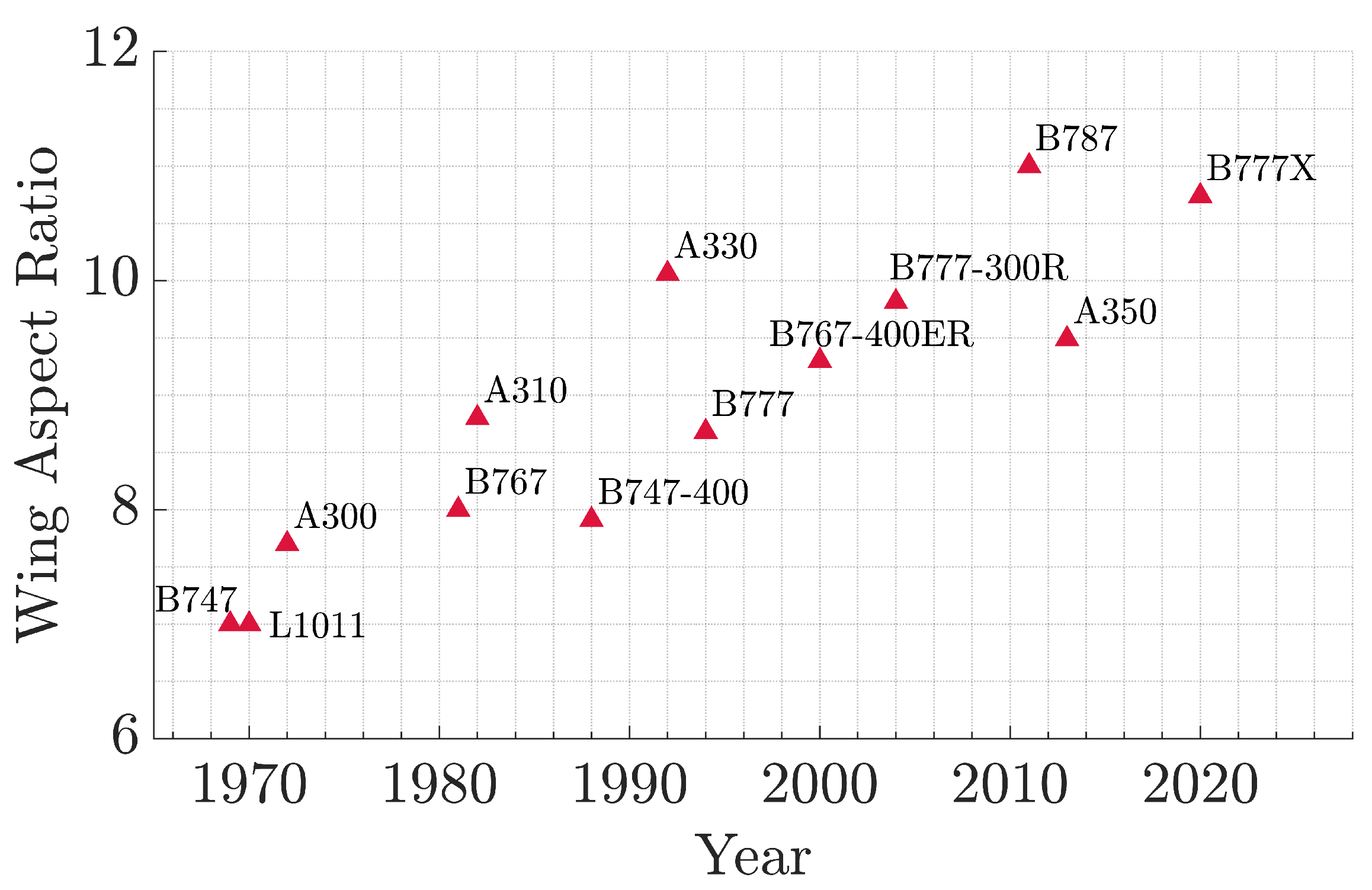 Aerospace 11 00180 g001