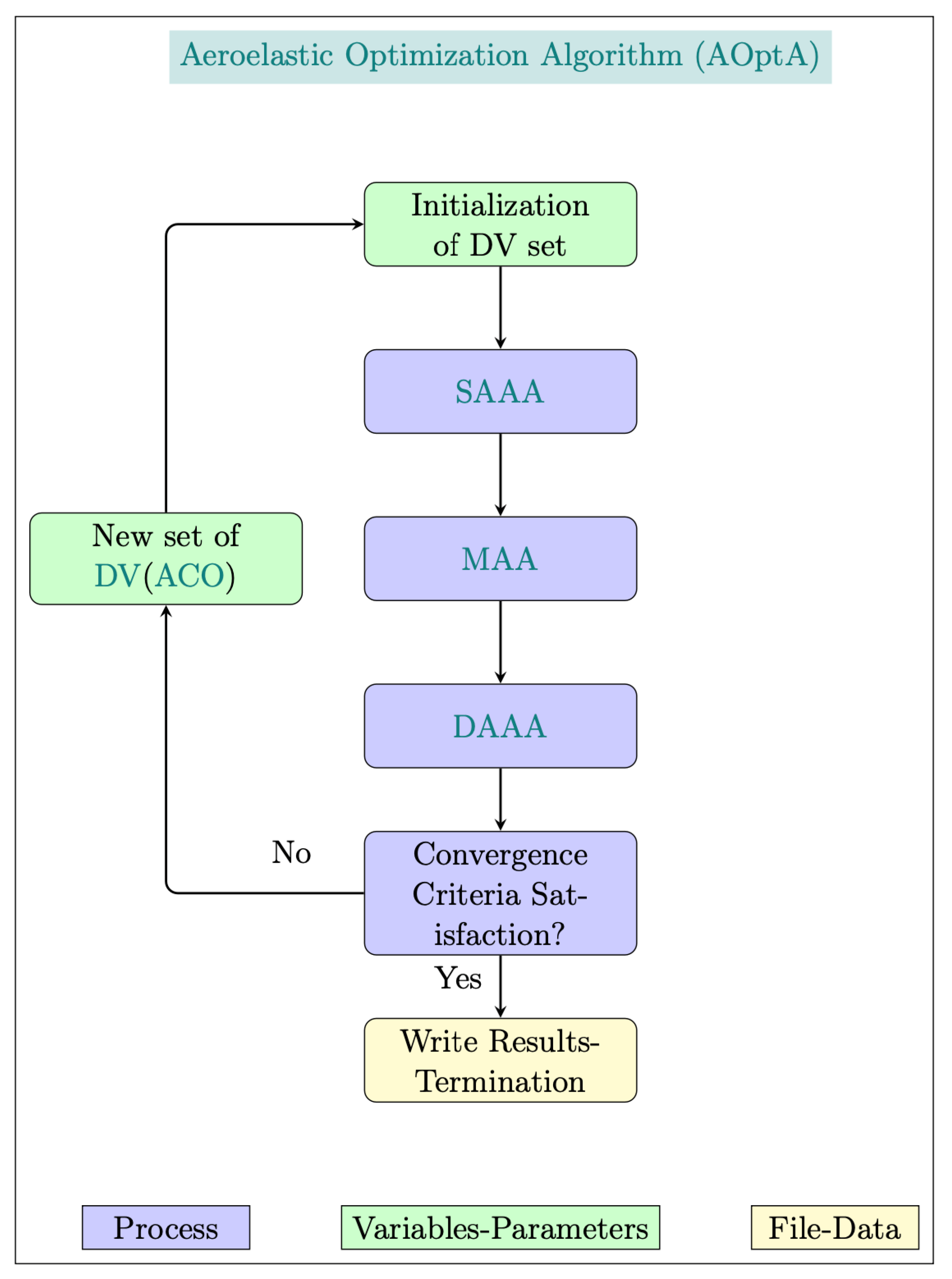 Aerospace 11 00180 g010