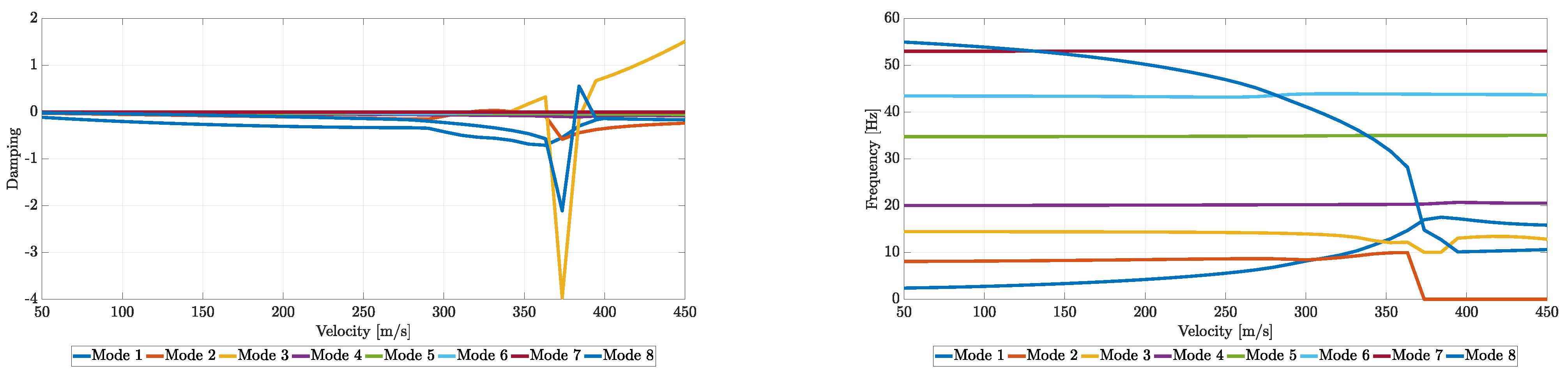 Aerospace 11 00180 g027