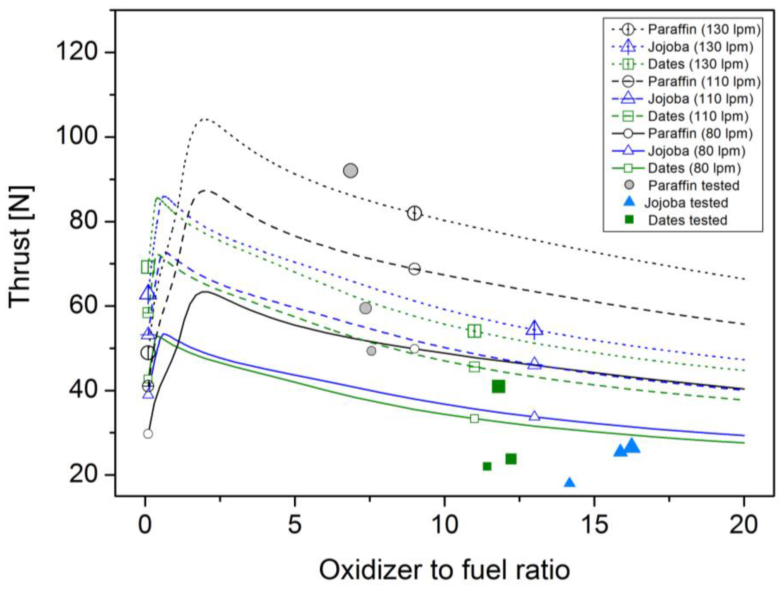 Aerospace 11 00181 g015
