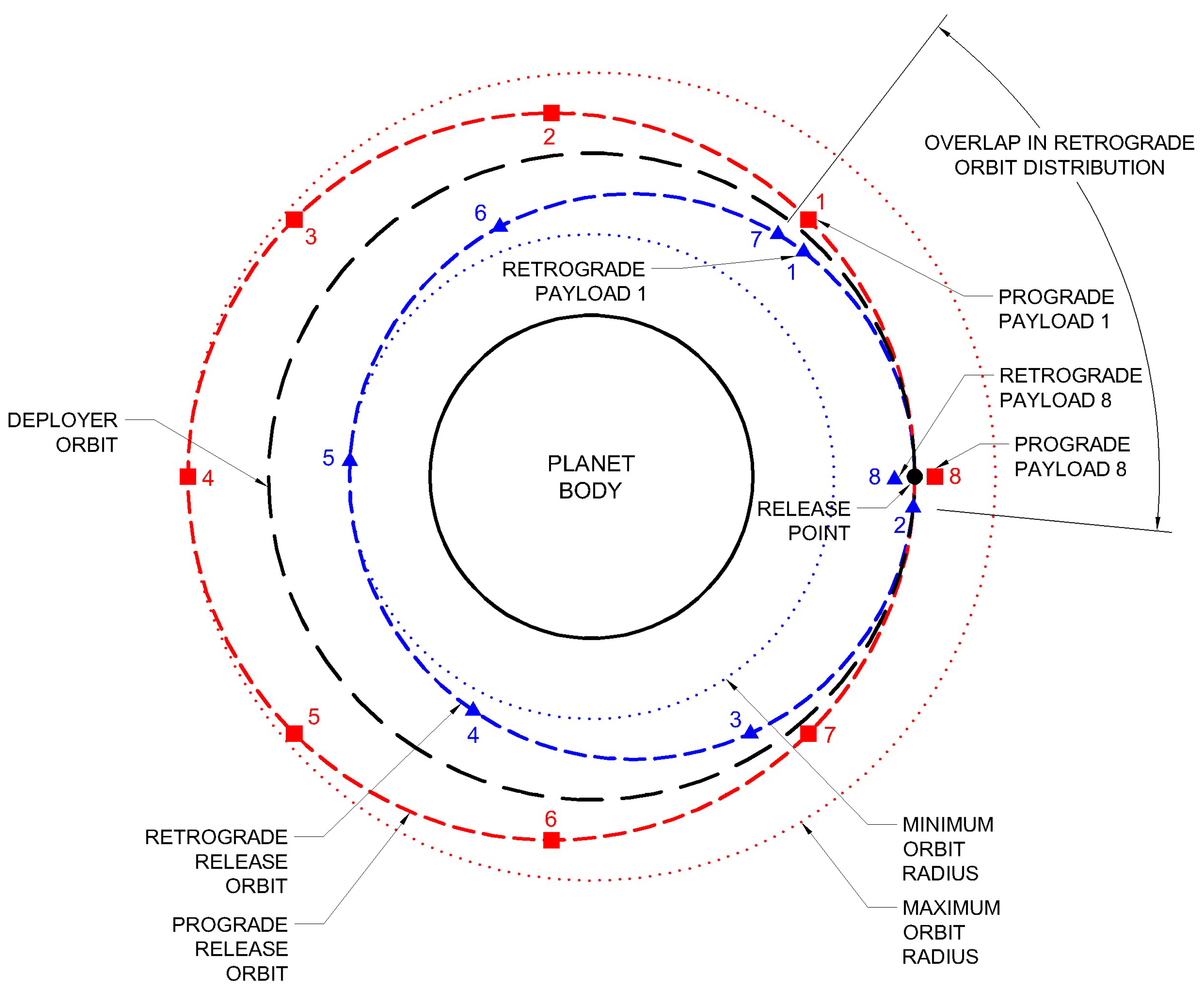 Aerospace 11 00182 g022