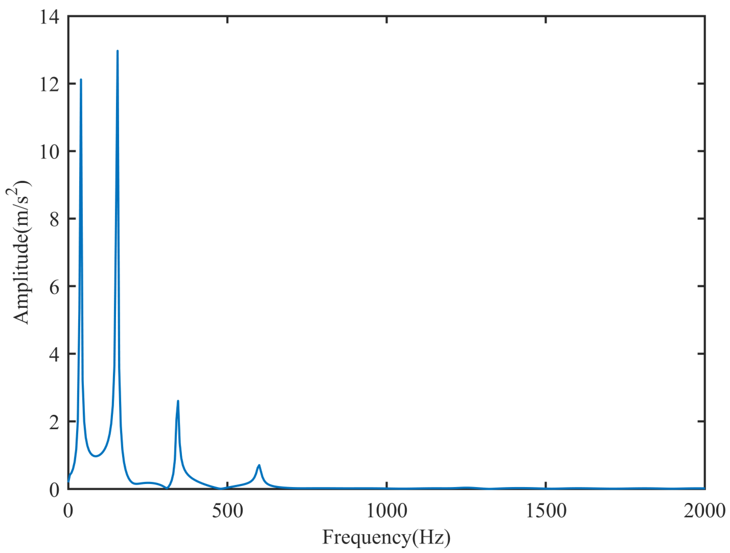 Aerospace 11 00185 g003