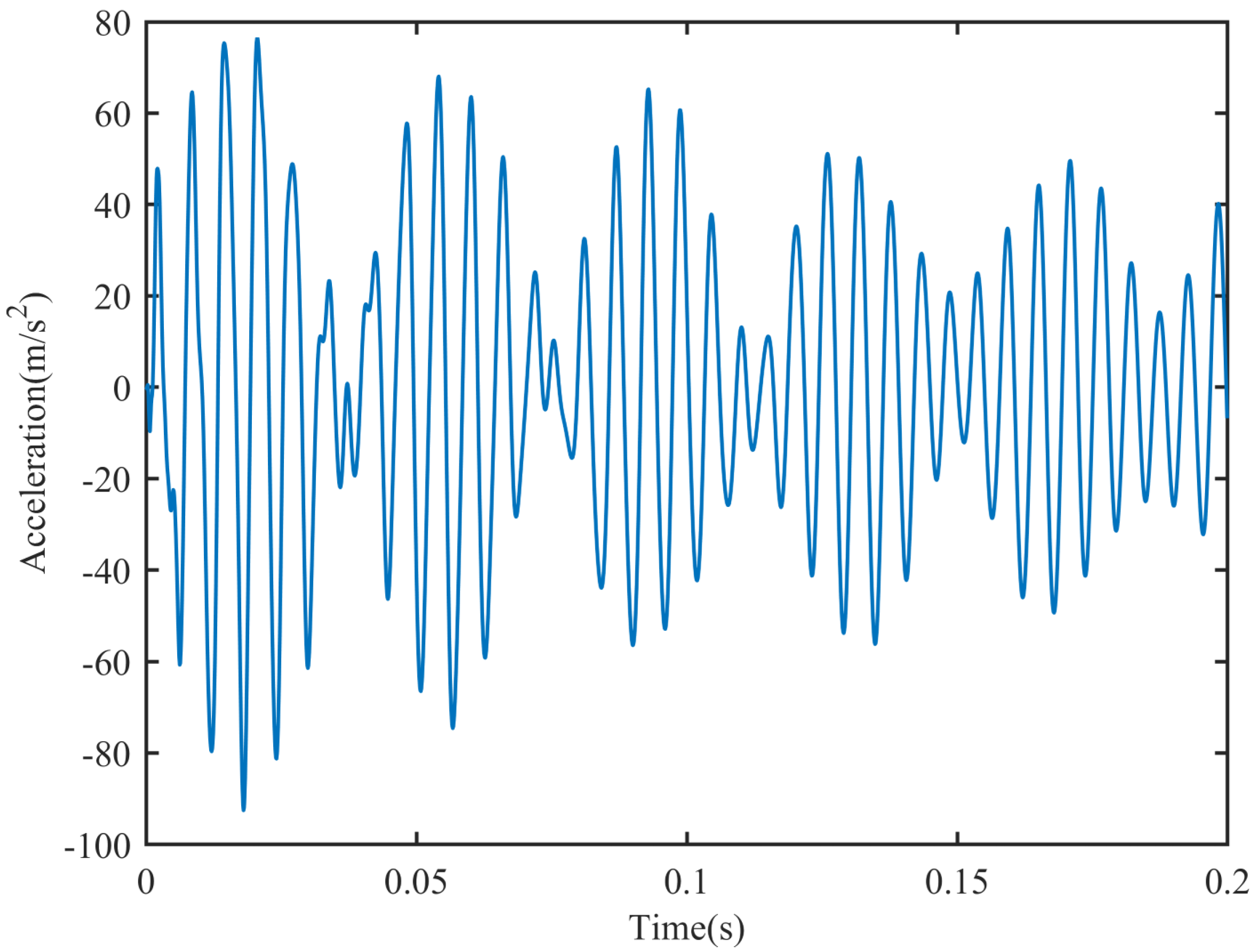 Aerospace 11 00185 g007