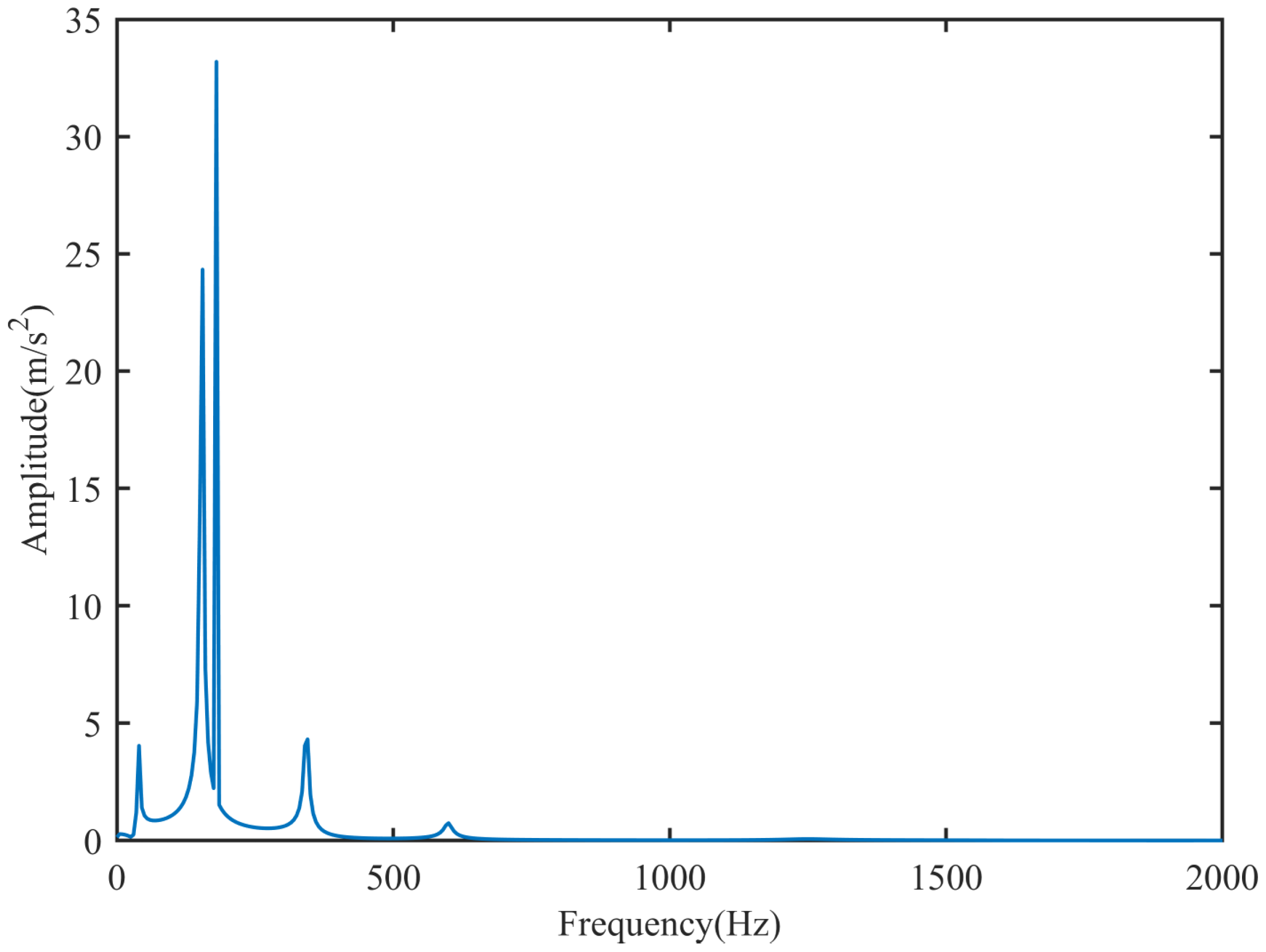 Aerospace 11 00185 g008