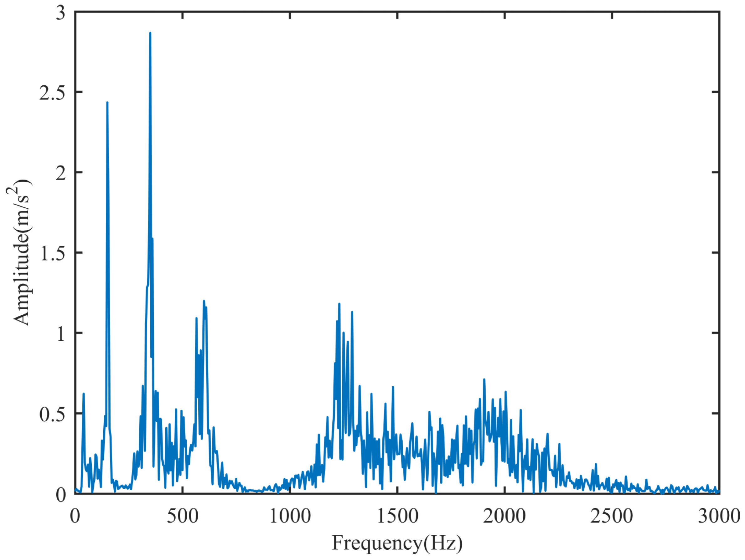 Aerospace 11 00185 g012
