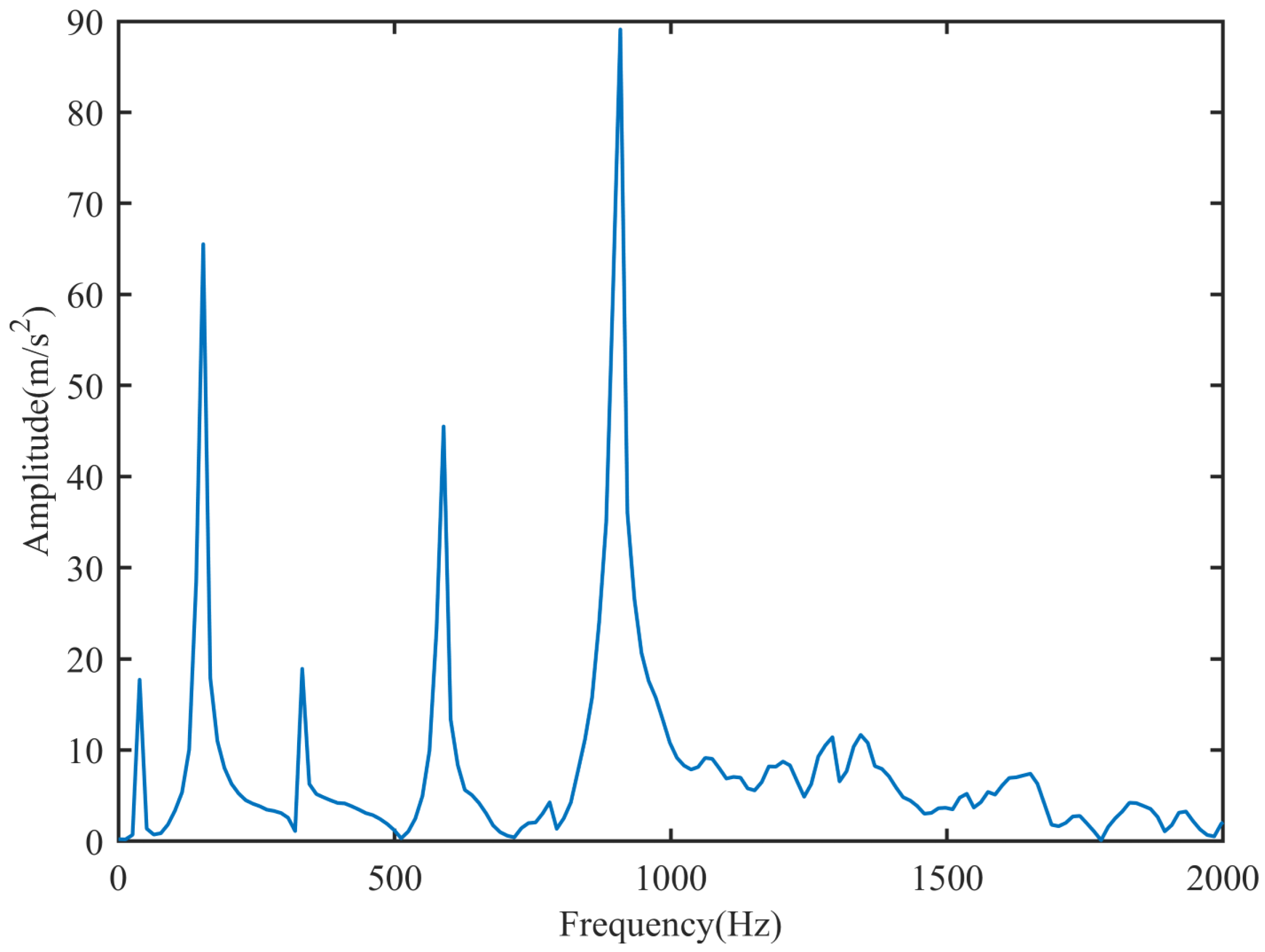 Aerospace 11 00185 g023