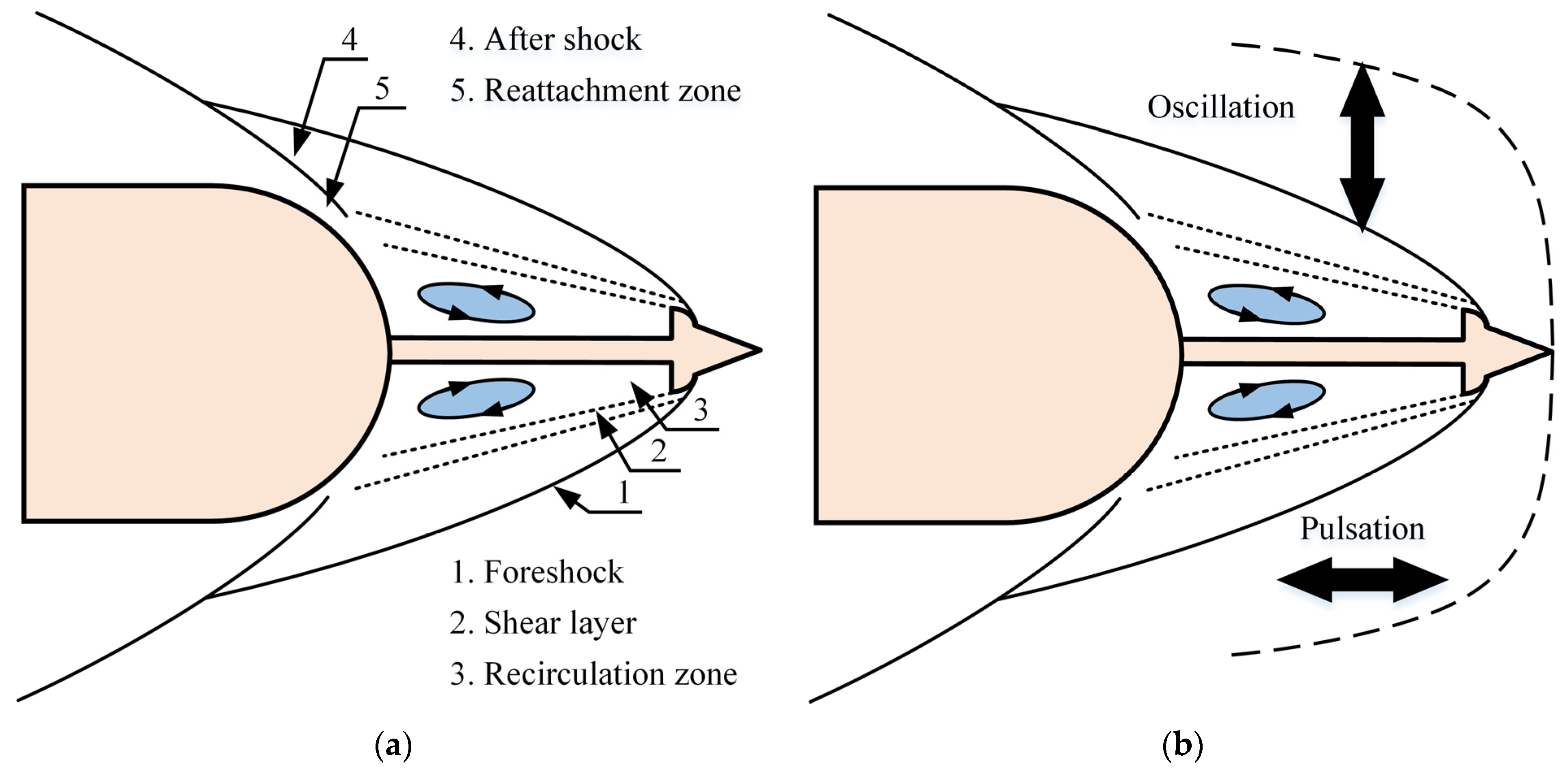 Aerospace 11 00188 g001
