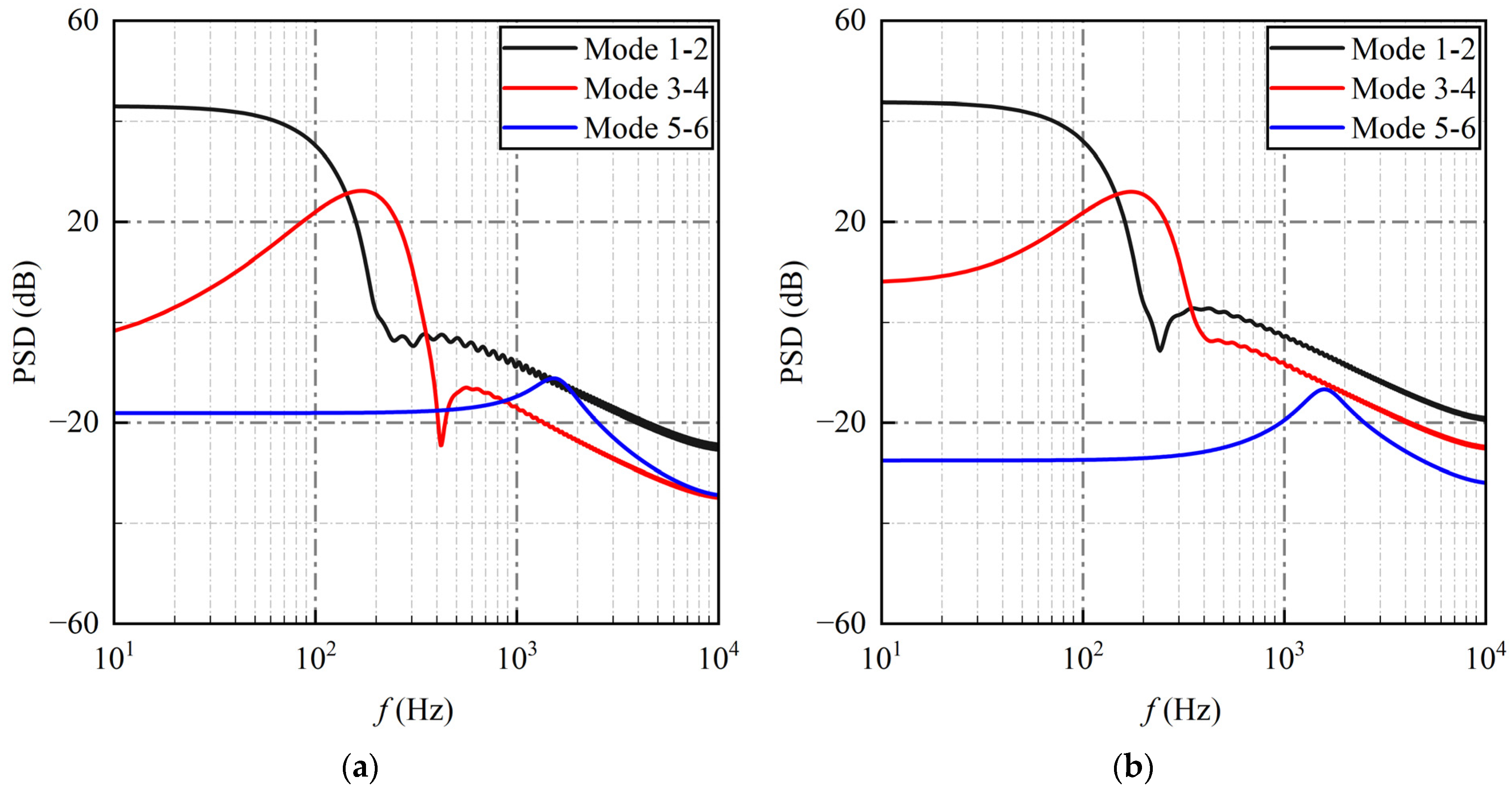 Aerospace 11 00188 g006
