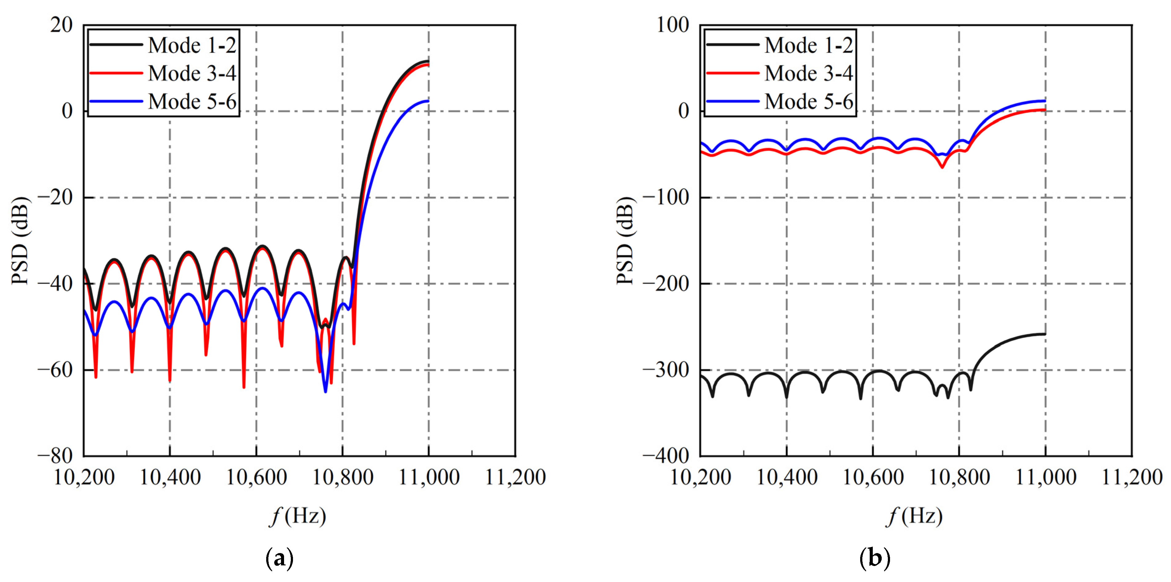 Aerospace 11 00188 g010