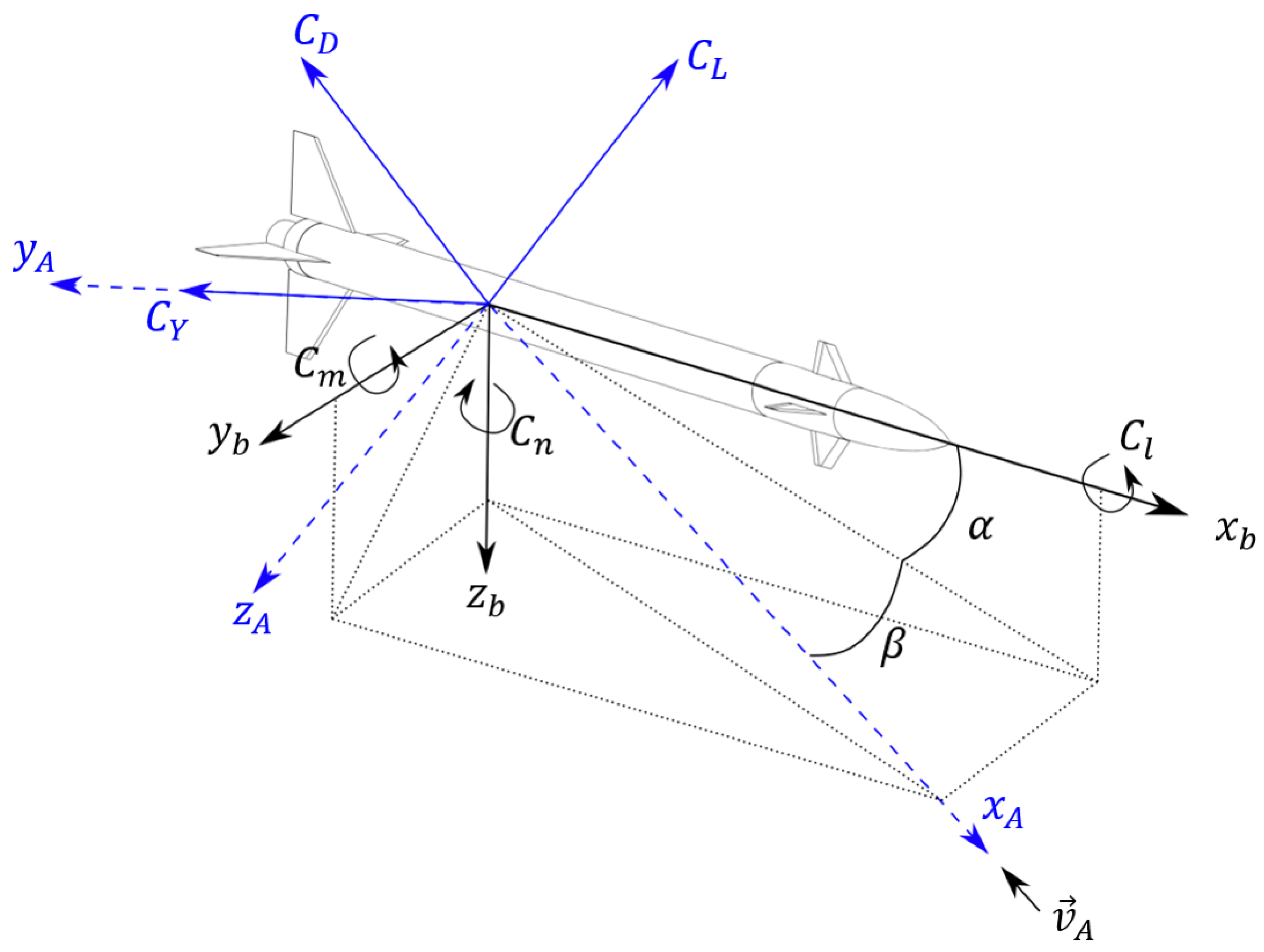 Aerospace 11 00189 g005 Aerospace 11 00189 g005